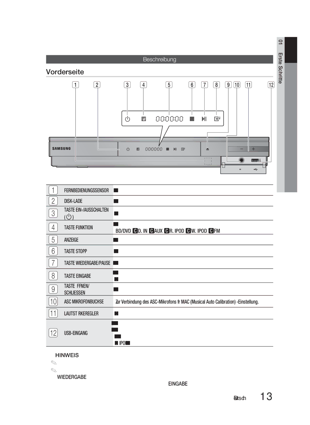 Samsung HT-D5100/XE, HT-D5100/EN, HT-D5100/XN, HT-D5100/ZF manual Vorderseite, Beschreibung 