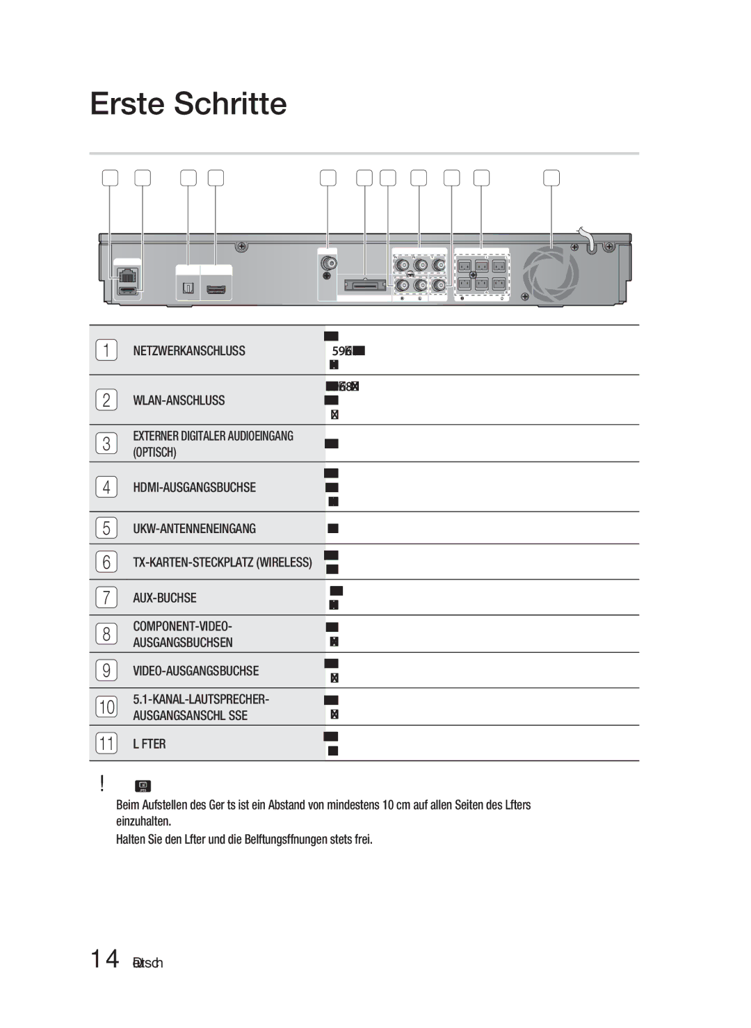 Samsung HT-D5100/EN manual Netzwerkanschluss, Wlan-Anschluss, Optisch, Hdmi-Ausgangsbuchse, Ukw-Antenneneingang, Aux-Buchse 