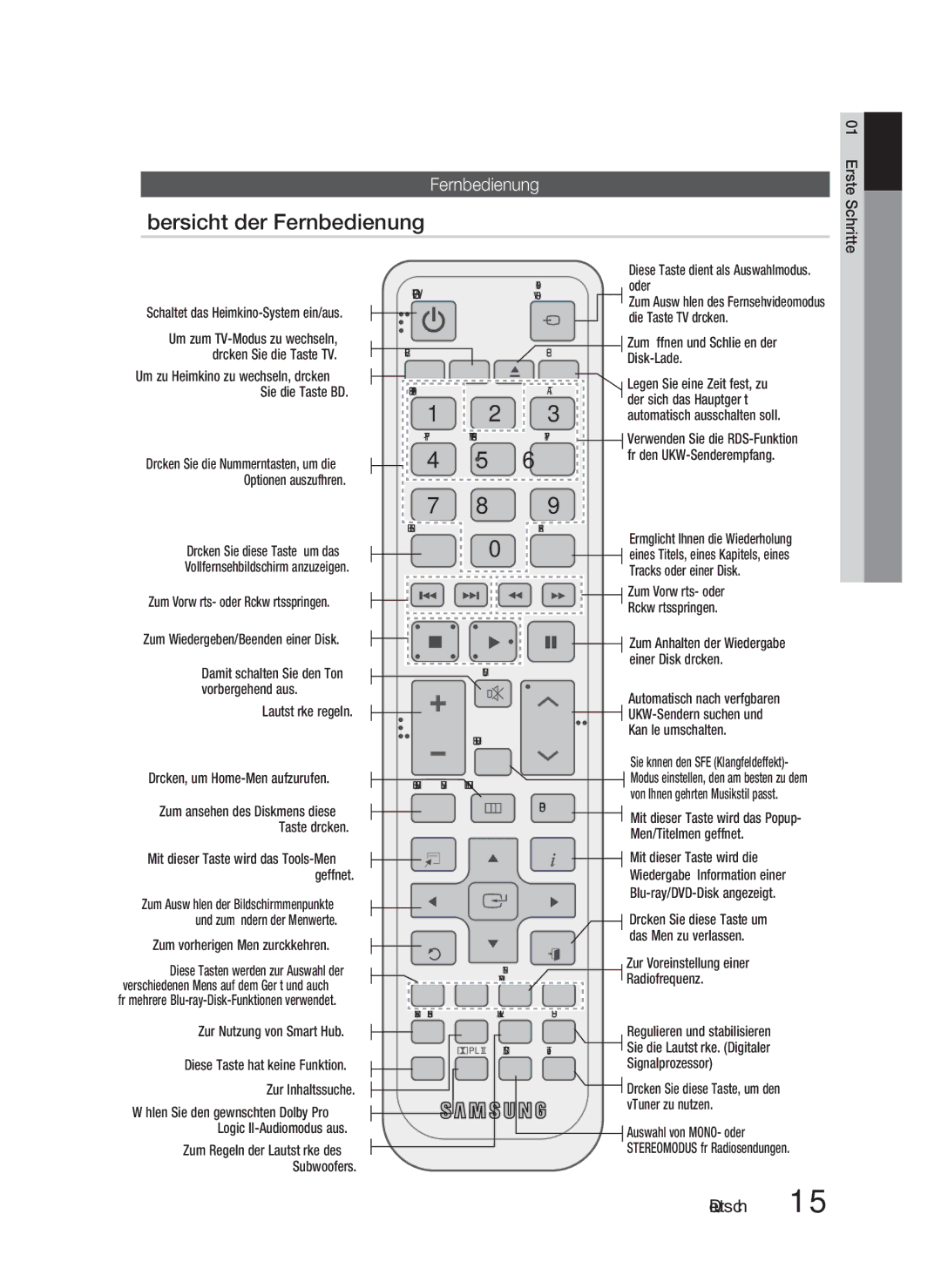 Samsung HT-D5100/XN, HT-D5100/EN, HT-D5100/ZF, HT-D5100/XE manual Übersicht der Fernbedienung 