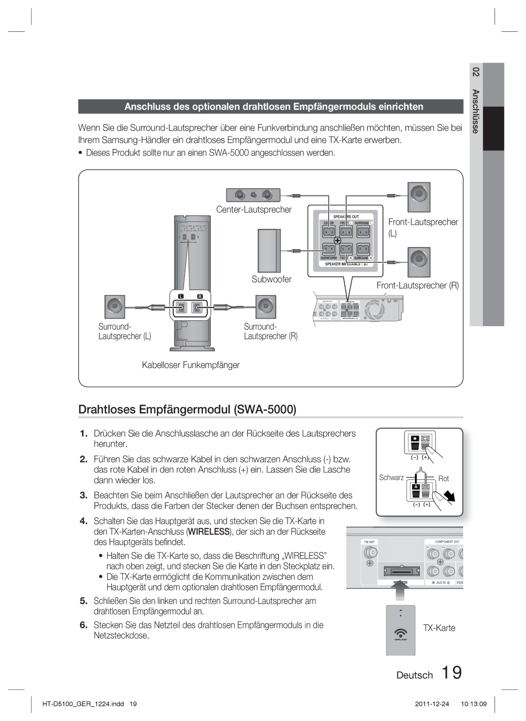 Samsung HT-D5100/XN manual Drahtloses Empfängermodul SWA-5000, Surround Lautsprecher L, TX-Karte, Kabelloser Funkempfänger 