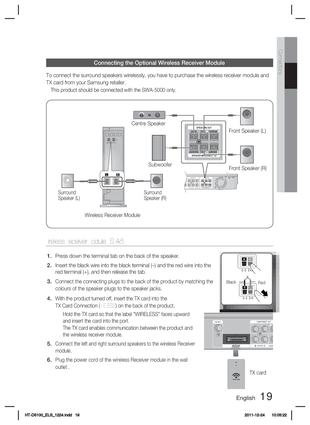 Samsung HT-D5100/XE Wireless Receiver Module SWA-5000, Connecting the Optional Wireless Receiver Module, Surround, TX card 