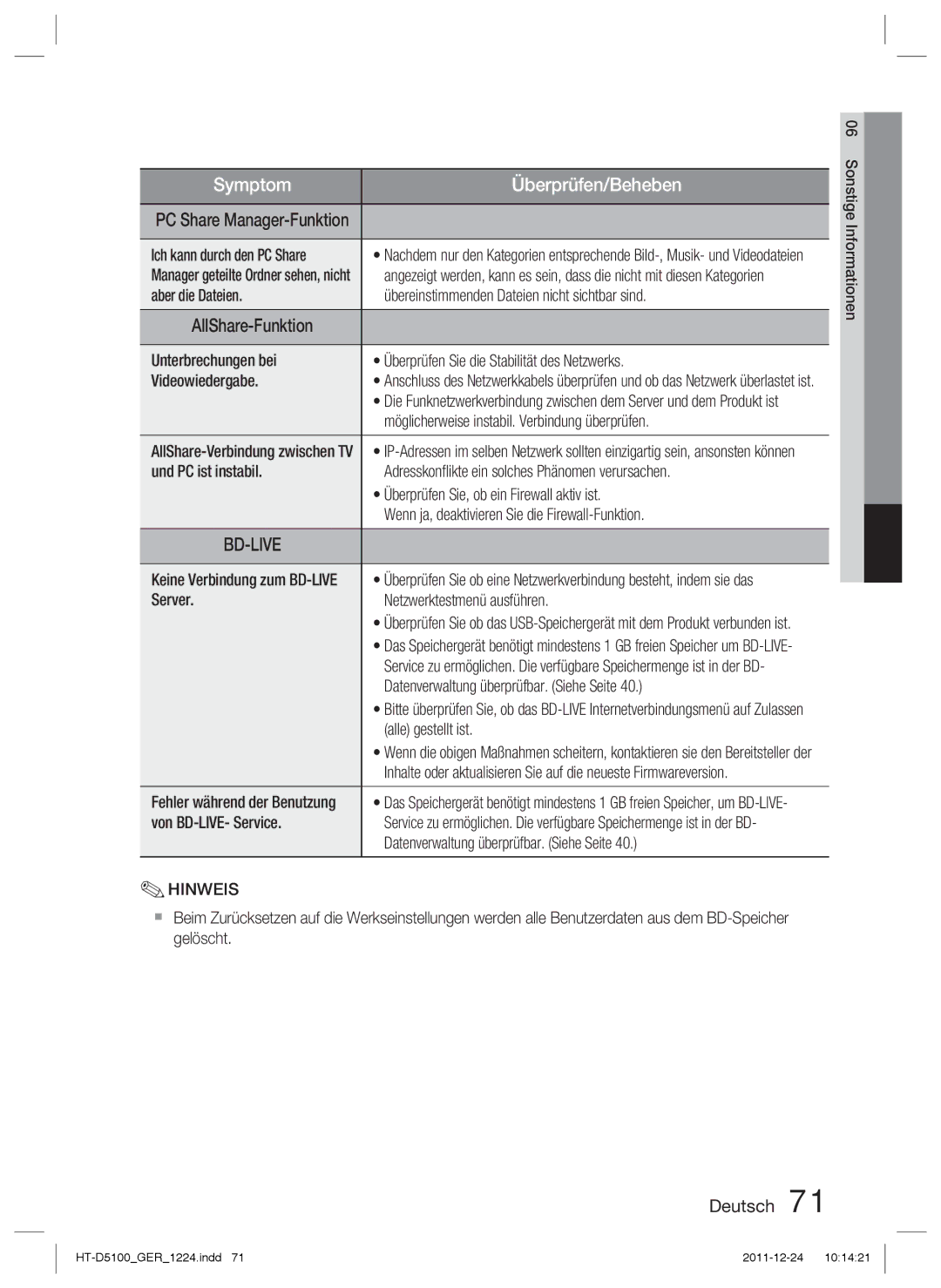 Samsung HT-D5100/XN manual Ich kann durch den PC Share, Möglicherweise instabil. Verbindung überprüfen, Alle gestellt ist 