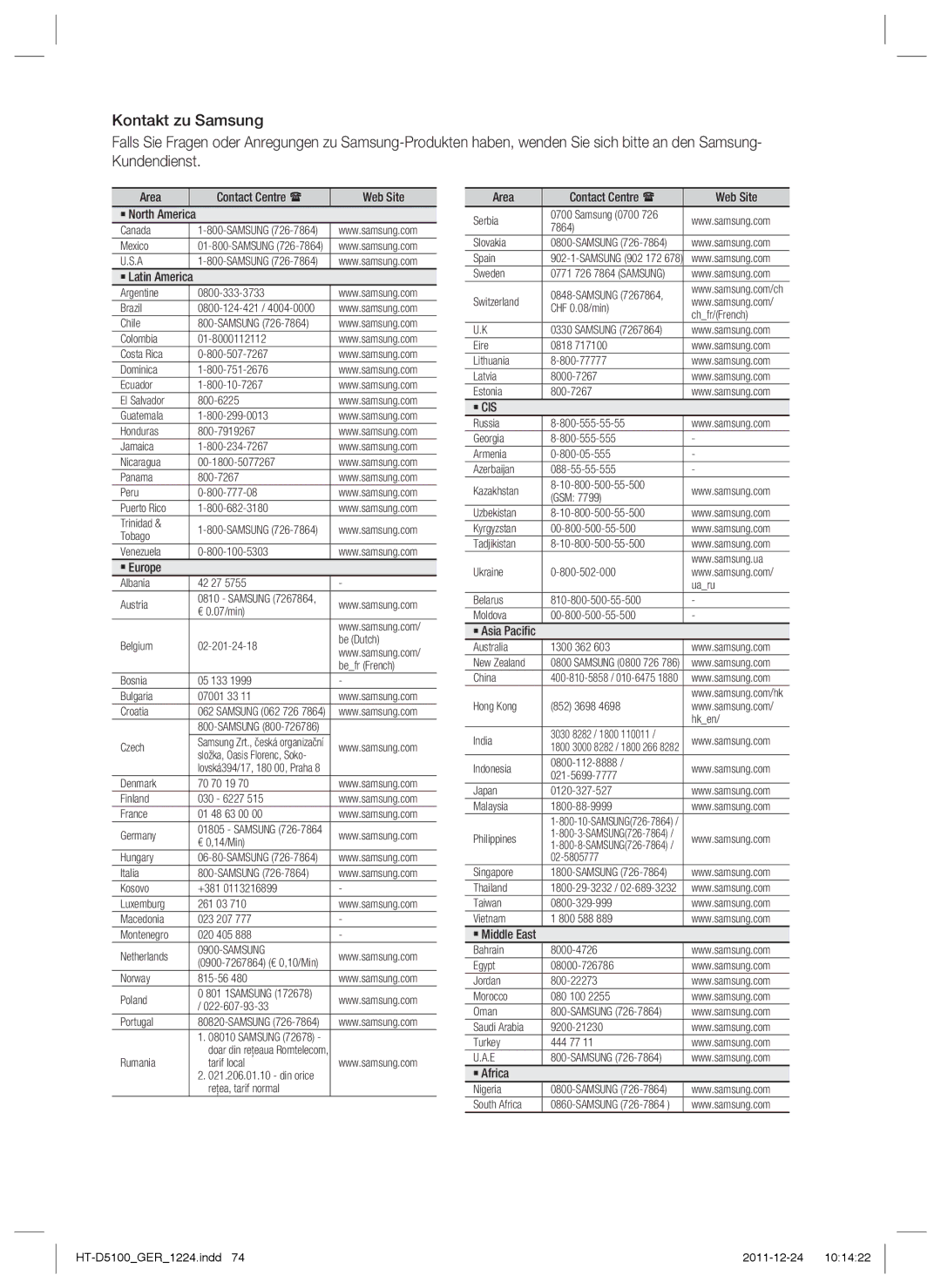 Samsung HT-D5100/EN, HT-D5100/XN, HT-D5100/ZF, HT-D5100/XE manual ` Cis 