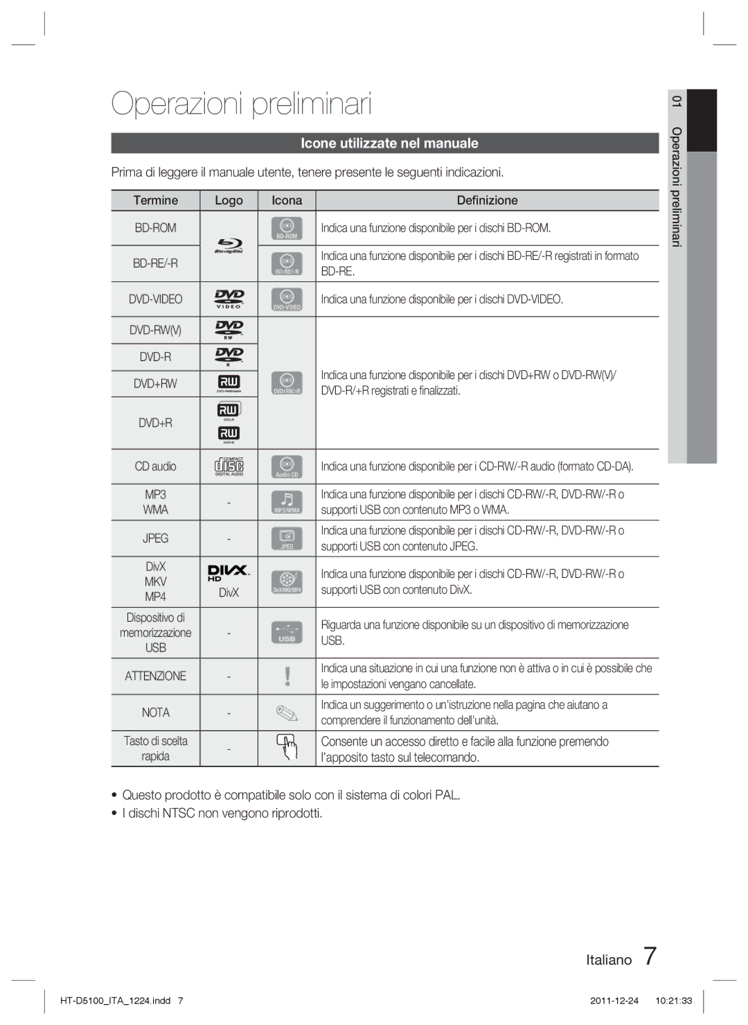 Samsung HT-D5100/EN, HT-D5100/XN, HT-D5100/ZF, HT-D5100/XE Operazioni preliminari, Icone utilizzate nel manuale 