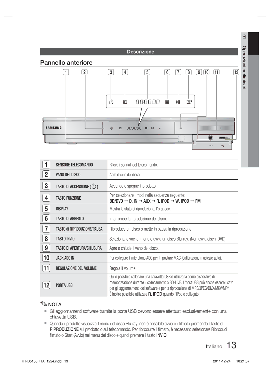 Samsung HT-D5100/ZF, HT-D5100/EN, HT-D5100/XN, HT-D5100/XE manual Pannello anteriore, Descrizione 