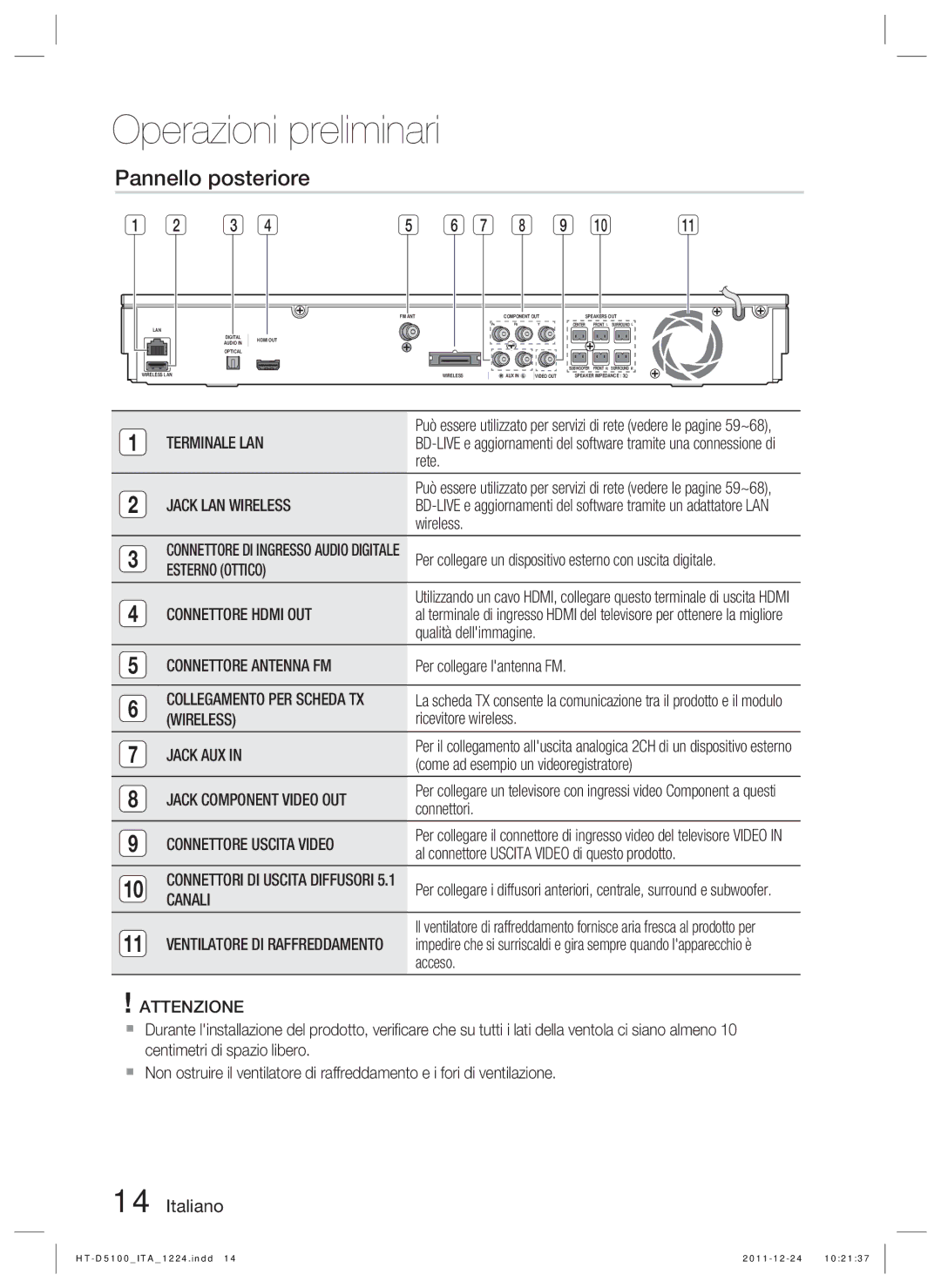 Samsung HT-D5100/XE, HT-D5100/EN, HT-D5100/XN, HT-D5100/ZF manual Pannello posteriore 