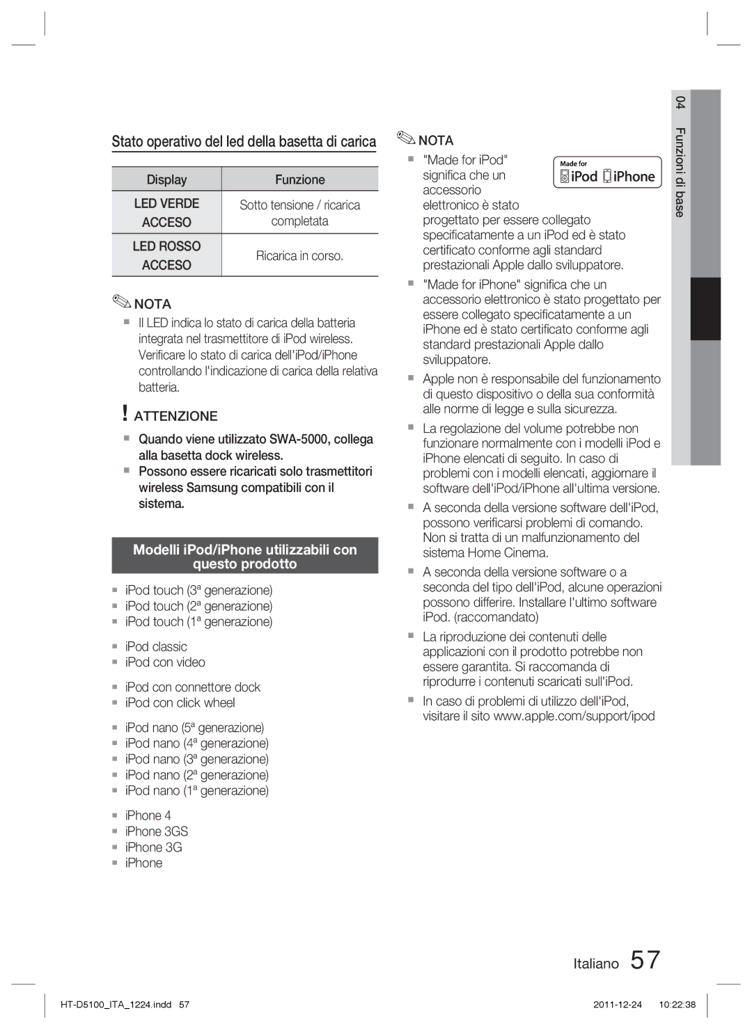 Samsung HT-D5100/ZF manual Modelli iPod/iPhone utilizzabili con Questo prodotto, Sotto tensione / ricarica, Completata 