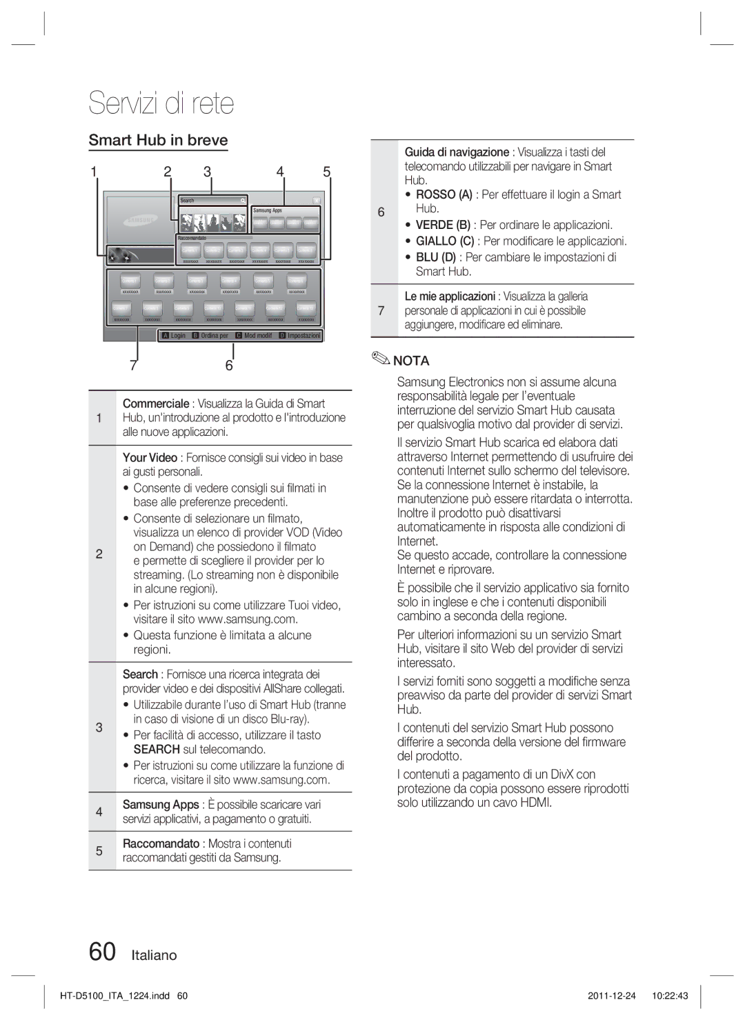 Samsung HT-D5100/XN, HT-D5100/EN, HT-D5100/ZF, HT-D5100/XE Smart Hub in breve, Questa funzione è limitata a alcune regioni 