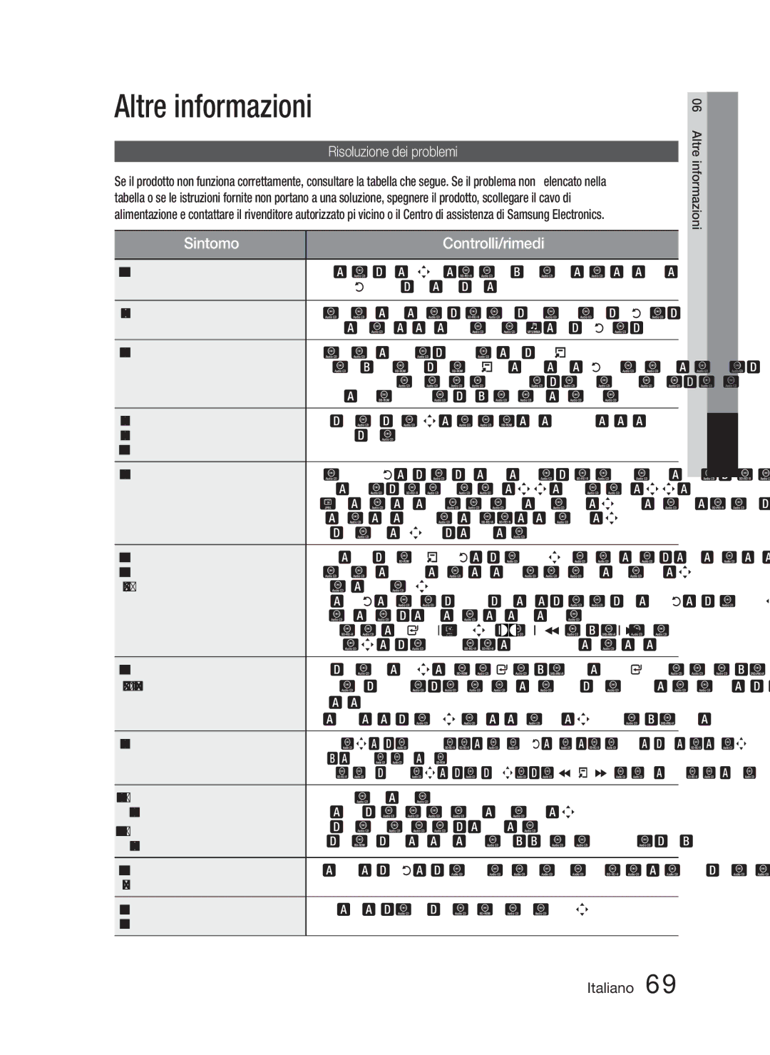 Samsung HT-D5100/ZF, HT-D5100/EN, HT-D5100/XN, HT-D5100/XE manual Altre informazioni, Risoluzione dei problemi 