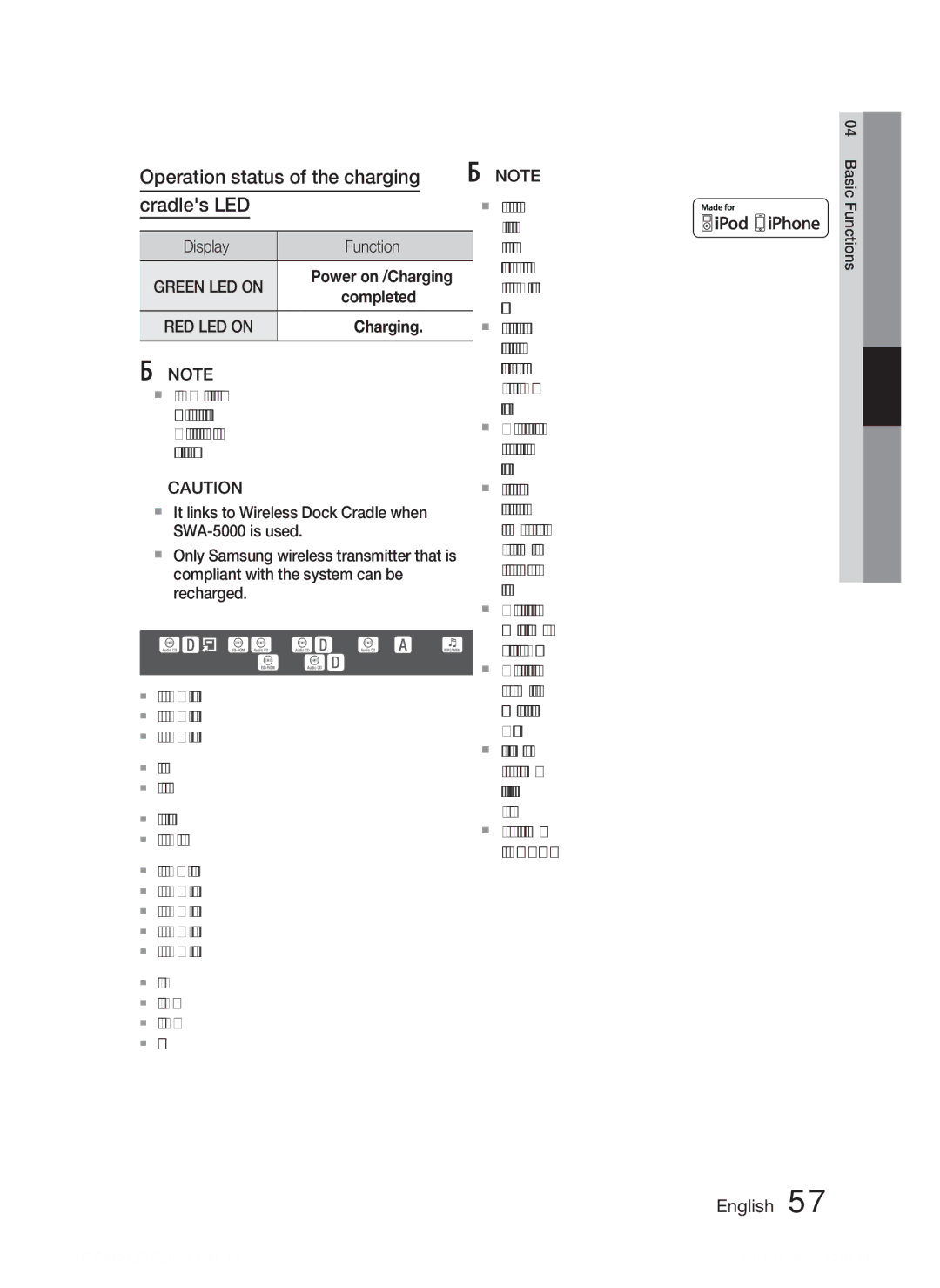 Samsung HT-D5100/XN manual Operation status of the charging Cradles LED, IPod/iPhone Models You Can Use with, This Product 