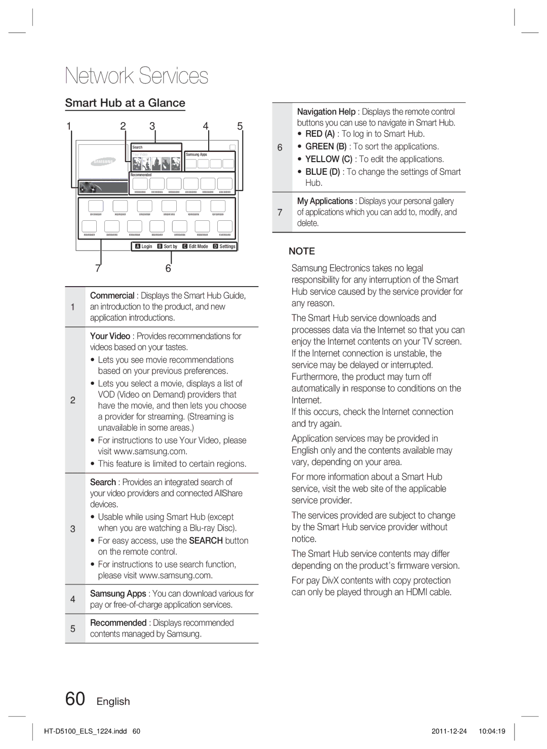 Samsung HT-D5100/EN, HT-D5100/XN, HT-D5100/ZF, HT-D5100/XE Smart Hub at a Glance, Commercial Displays the Smart Hub Guide 