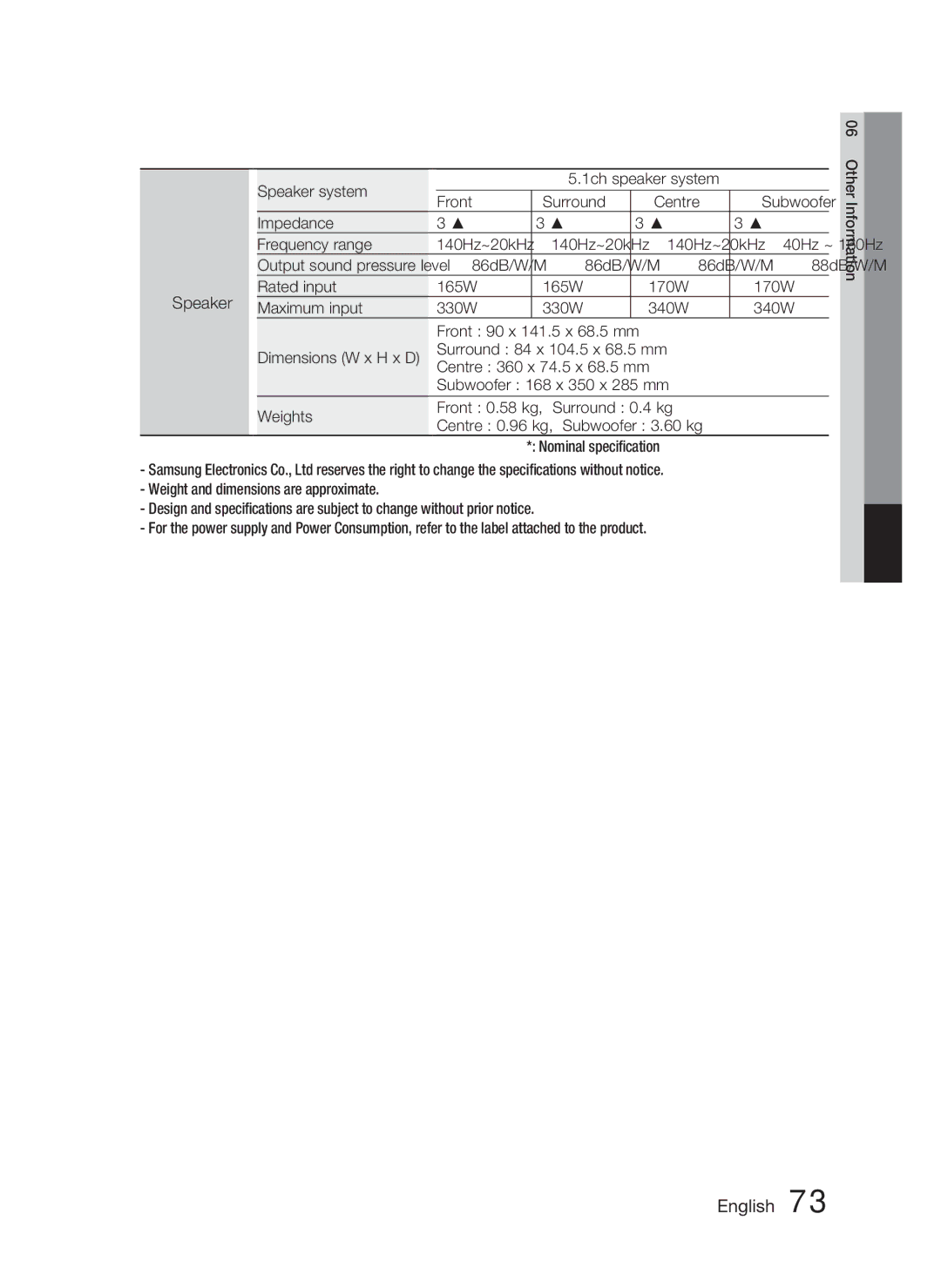 Samsung HT-D5100/XN, HT-D5100/EN, HT-D5100/ZF, HT-D5100/XE manual Dimensions W x H x D, Weights, Surround 0.4 kg, 140Hz~20kHz 