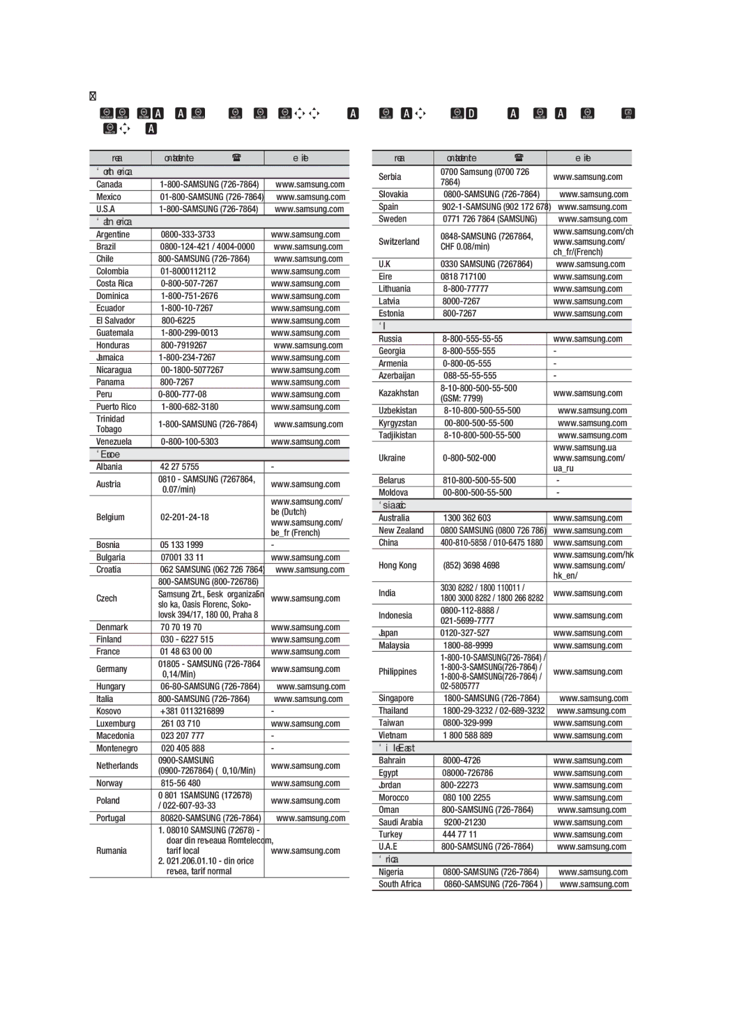 Samsung HT-D5100/ZF, HT-D5100/EN manual Area Contact Centre  Web Site, ` Europe, ` Asia Paciﬁc, ` Middle East, ` Africa 