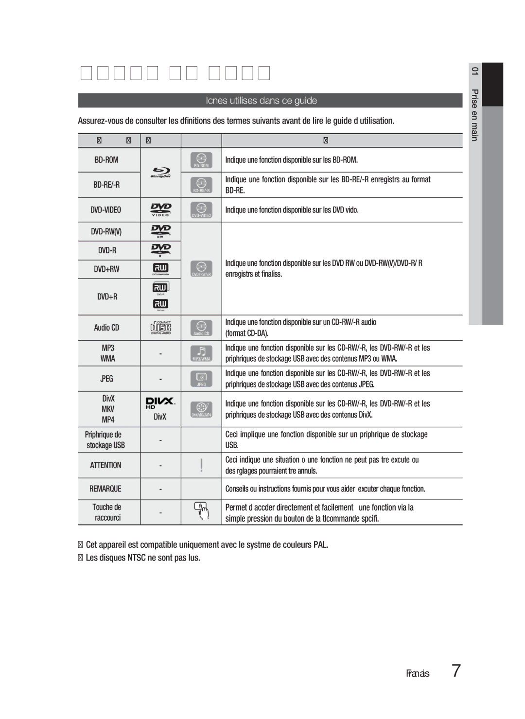 Samsung HT-D5100/ZF, HT-D5100/EN, HT-D5100/XN, HT-D5100/XE manual Prise en main, Icônes utilisées dans ce guide, Usb 