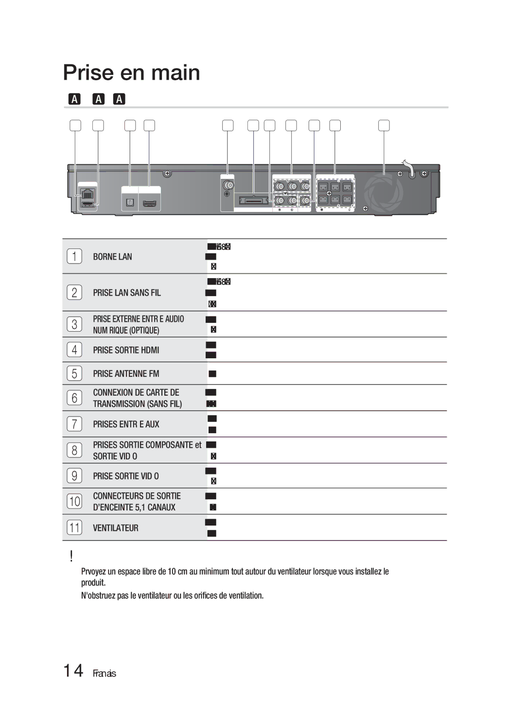 Samsung HT-D5100/XN, HT-D5100/EN, HT-D5100/ZF, HT-D5100/XE manual Panneau arrière 