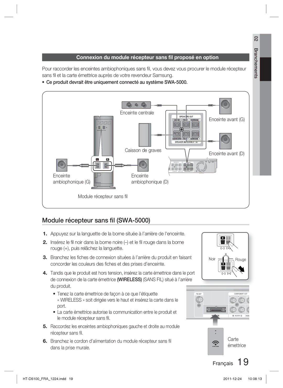 Samsung HT-D5100/ZF manual Module récepteur sans ﬁl SWA-5000, Connexion du module récepteur sans ﬁl proposé en option, Port 