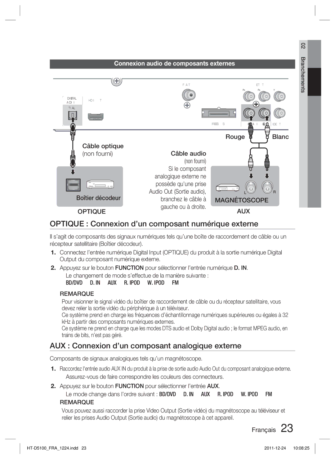 Samsung HT-D5100/ZF Optique Connexion d’un composant numérique externe, AUX Connexion d’un composant analogique externe 