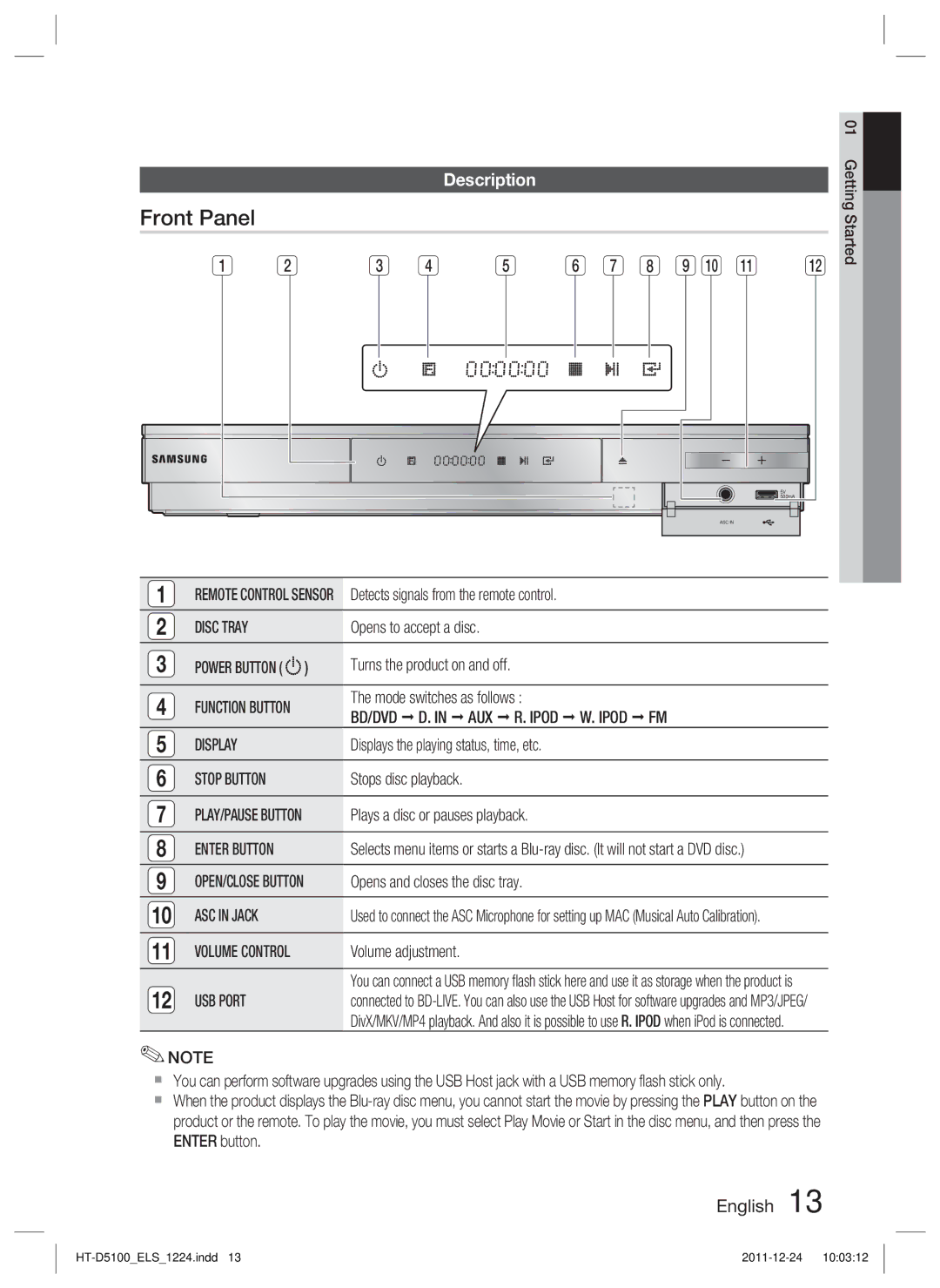 Samsung HT-D5100/XN, HT-D5100/EN, HT-D5100/ZF, HT-D5100/XE manual Front Panel, Description 