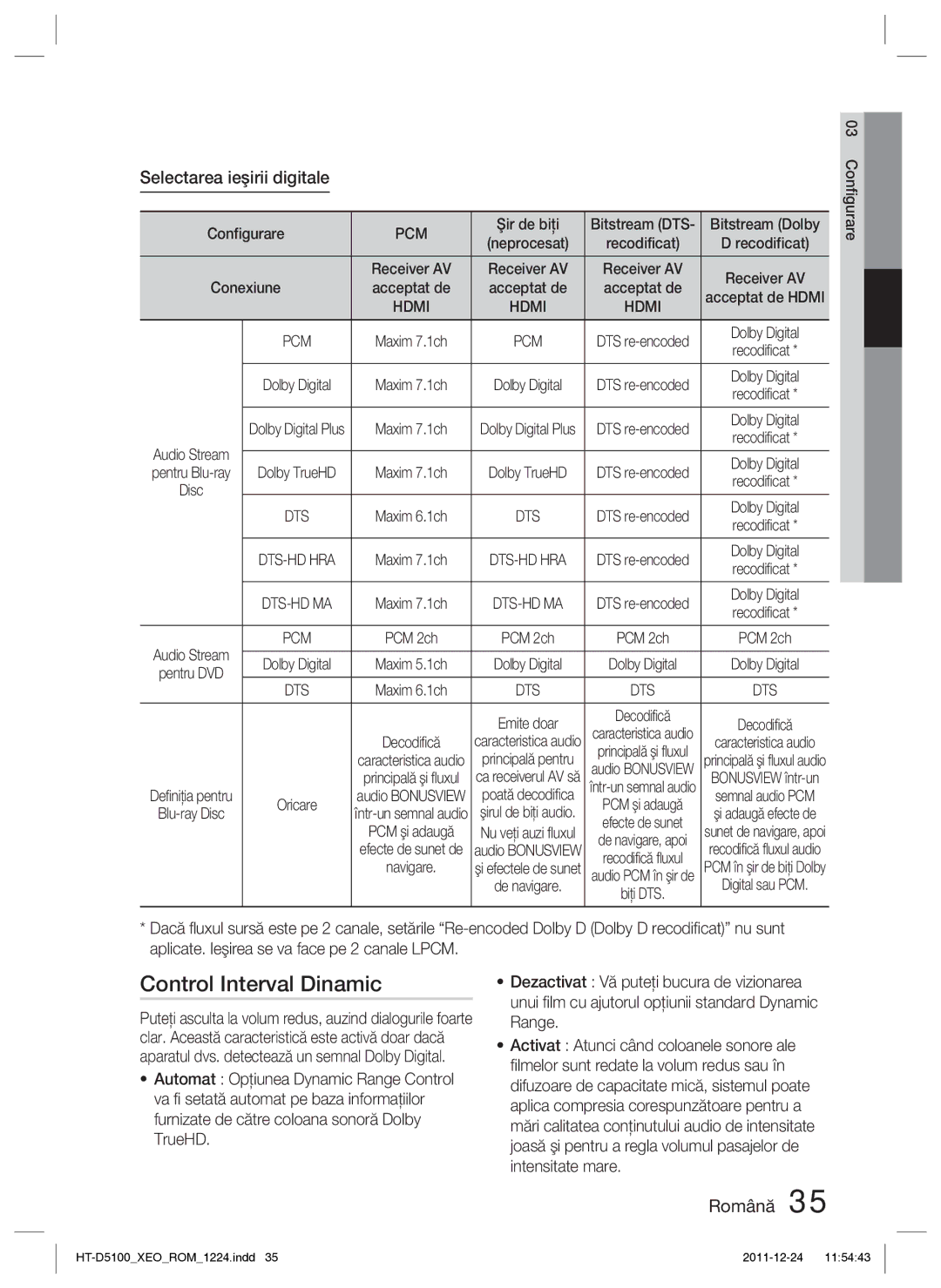 Samsung HT-D5100/EN manual Control Interval Dinamic, Selectarea ieşirii digitale, Configurare, Şir de biţi, Bitstream Dolby 