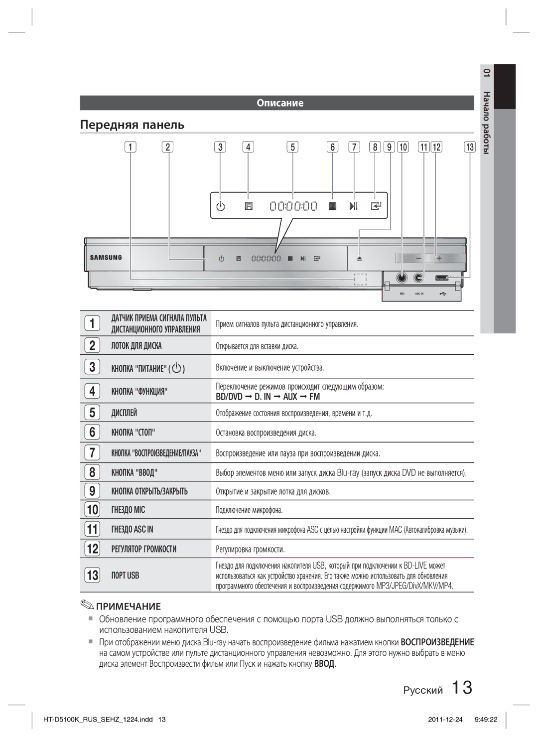 Samsung HT-D5100K/RU manual Передняя панель, Описание 