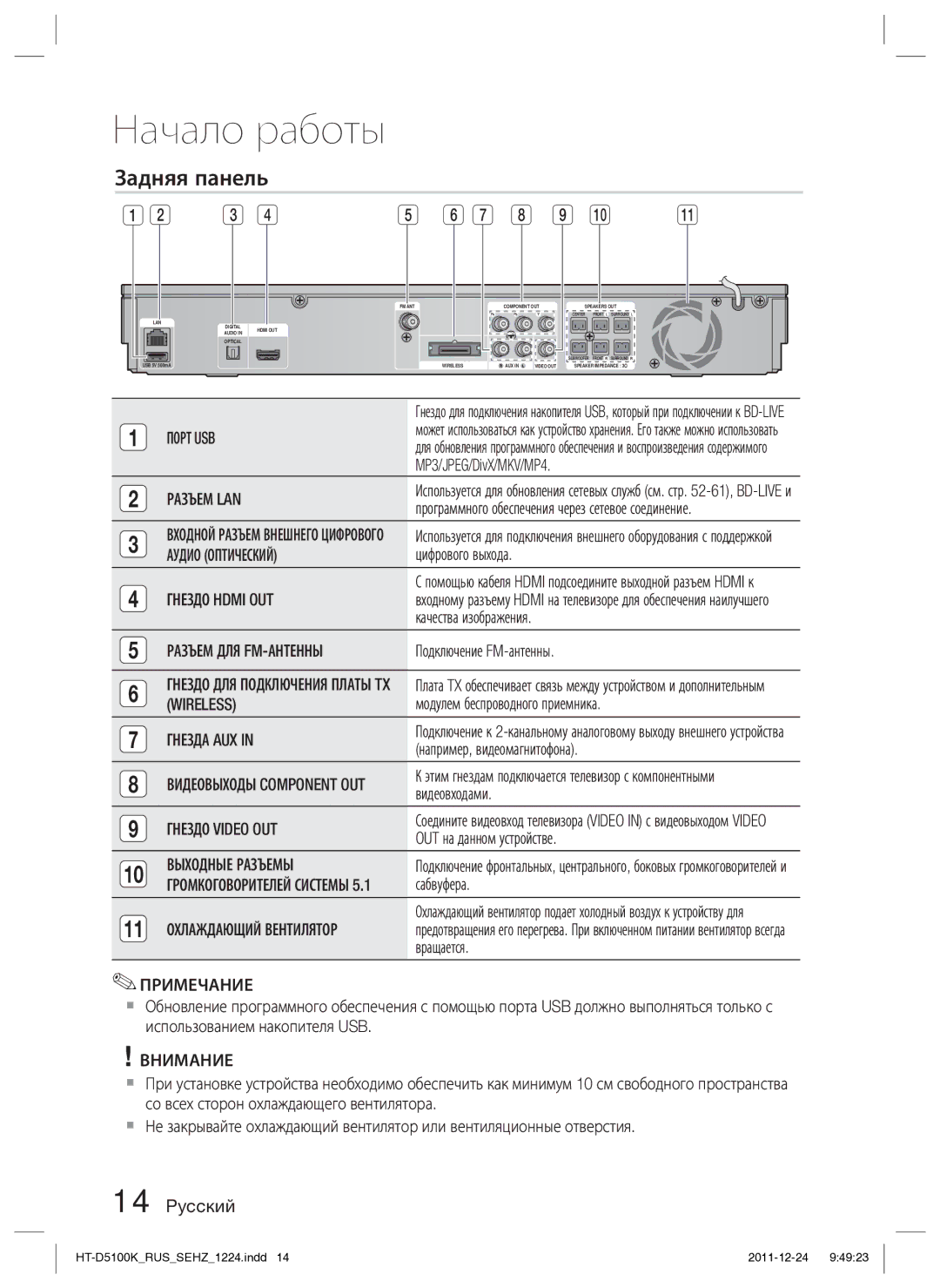 Samsung HT-D5100K/RU Разъем LAN, Гнездо Hdmi OUT, Разъем ДЛЯ FM-АНТЕННЫ, Гнезда AUX, Гнездо Video OUT, Выходные Разъемы 