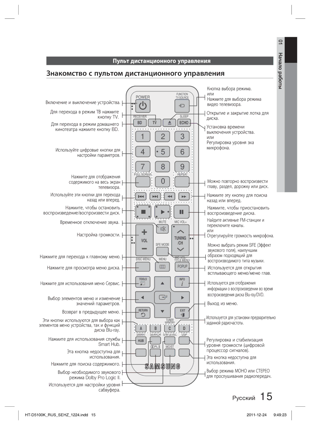 Samsung HT-D5100K/RU manual Знакомство с пультом дистанционного управления, Пульт дистанционного управления 