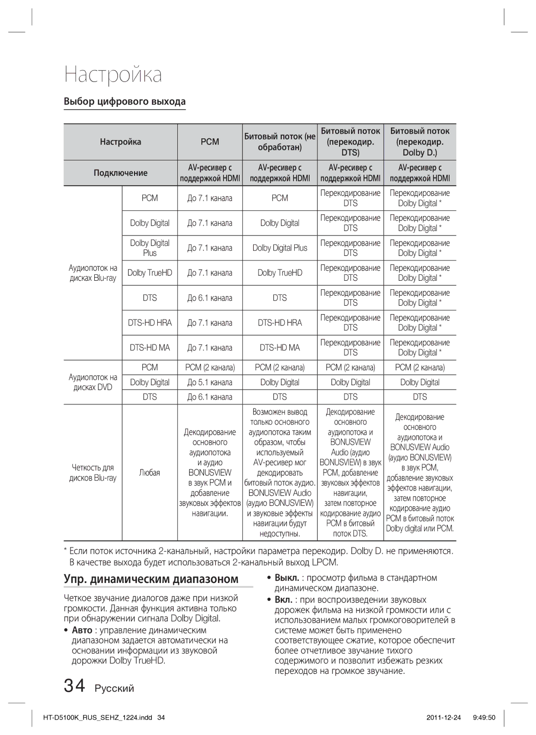 Samsung HT-D5100K/RU manual Упр. динамическим диапазоном, Выбор цифрового выхода, Pcm, Битовый поток 