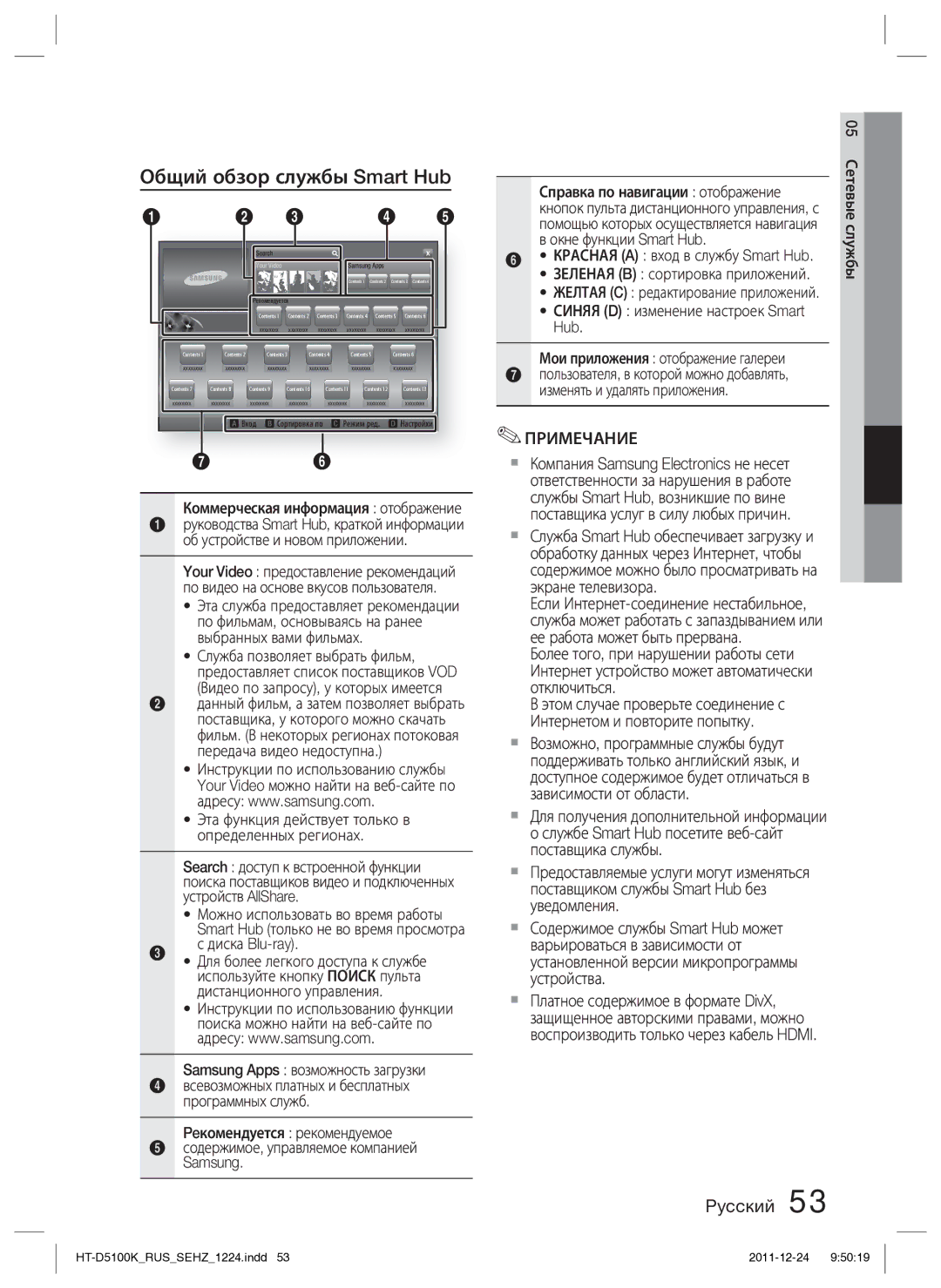 Samsung HT-D5100K/RU manual Общий обзор службы Smart Hub 