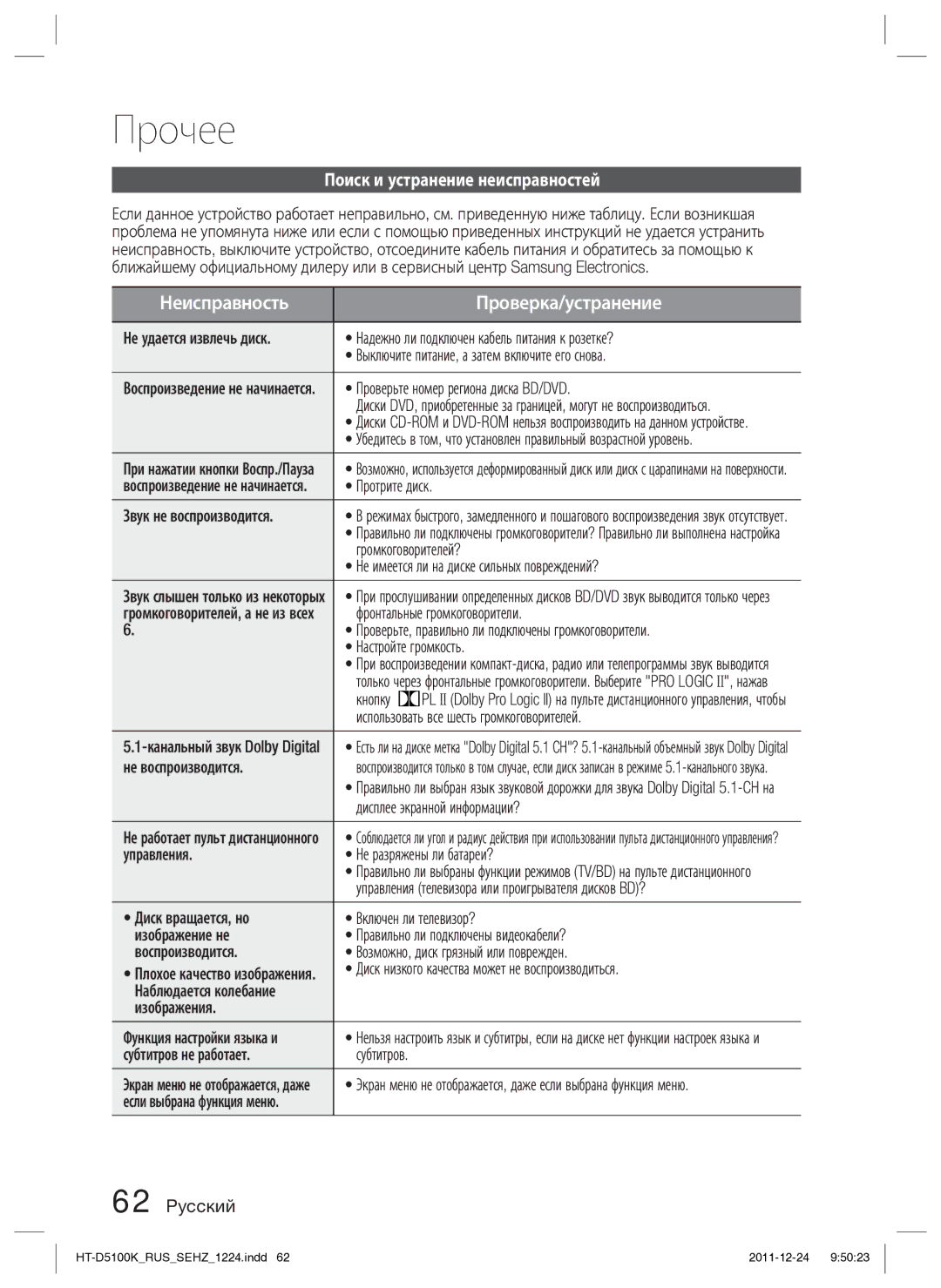 Samsung HT-D5100K/RU manual Прочее, Поиск и устранение неисправностей 