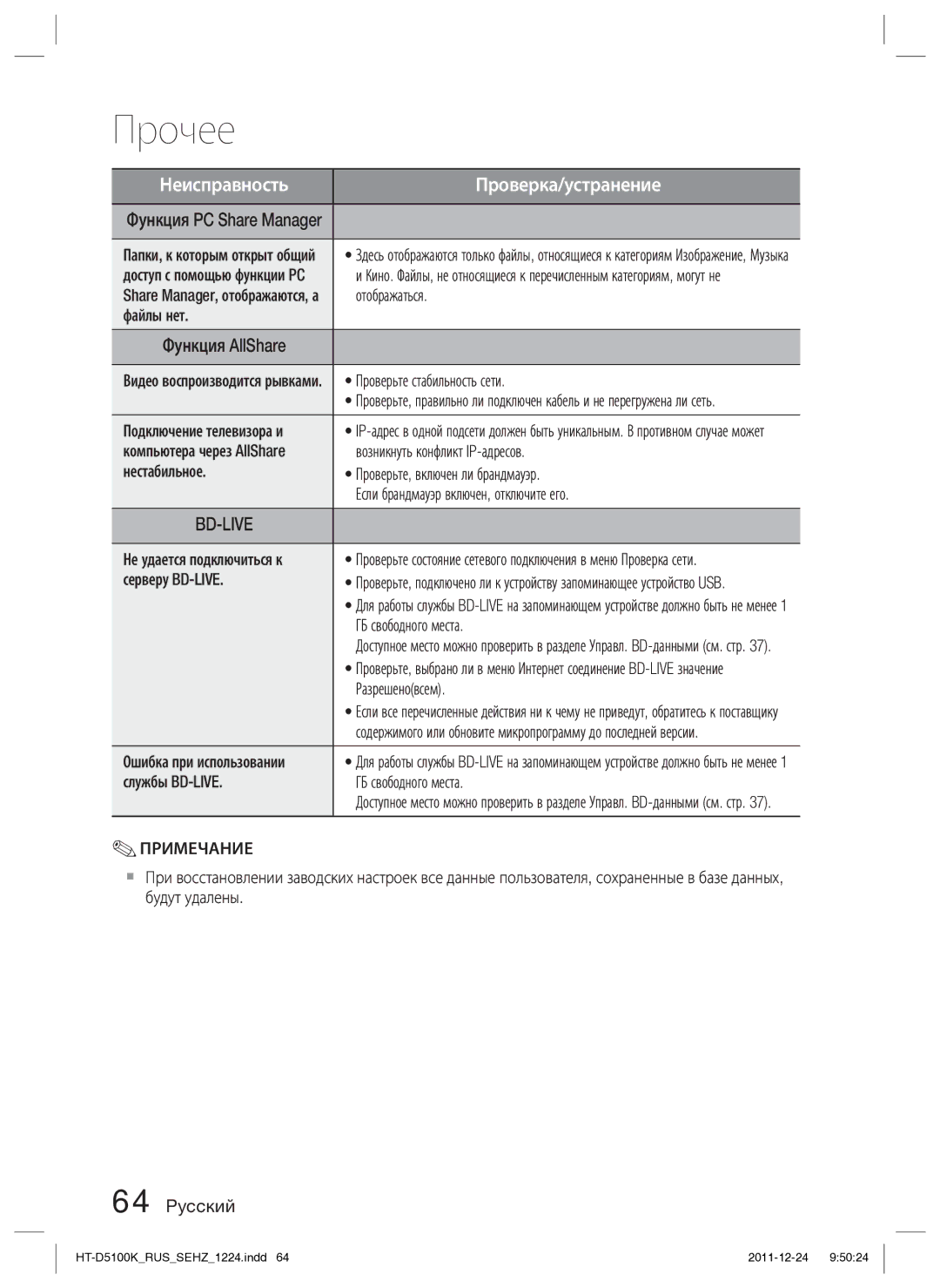 Samsung HT-D5100K/RU manual Отображаться, Файлы нет, Проверьте стабильность сети, Подключение телевизора и, Серверу BD-LIVE 