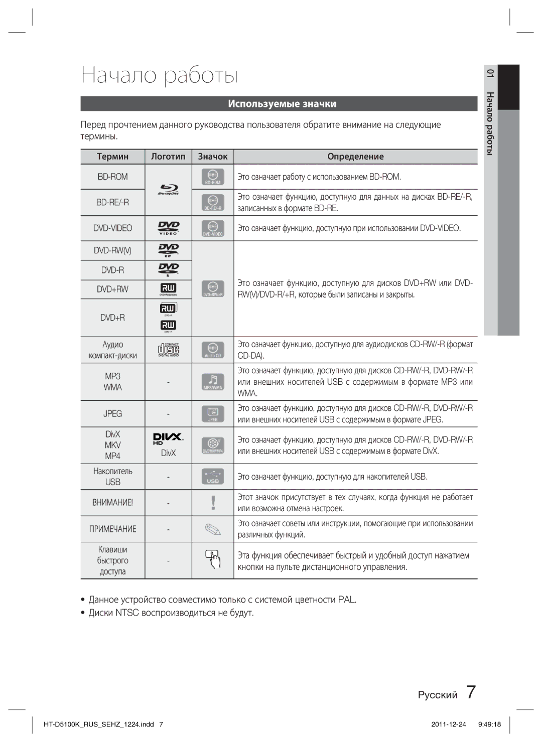 Samsung HT-D5100K/RU manual Начало работы, Используемые значки, Wma 