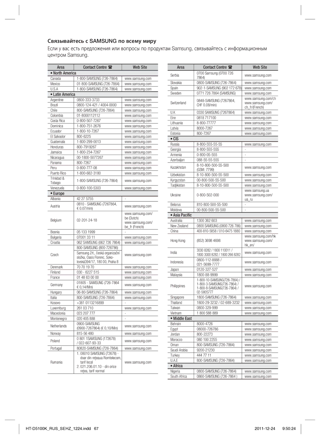 Samsung HT-D5100K/RU manual ` Cis 