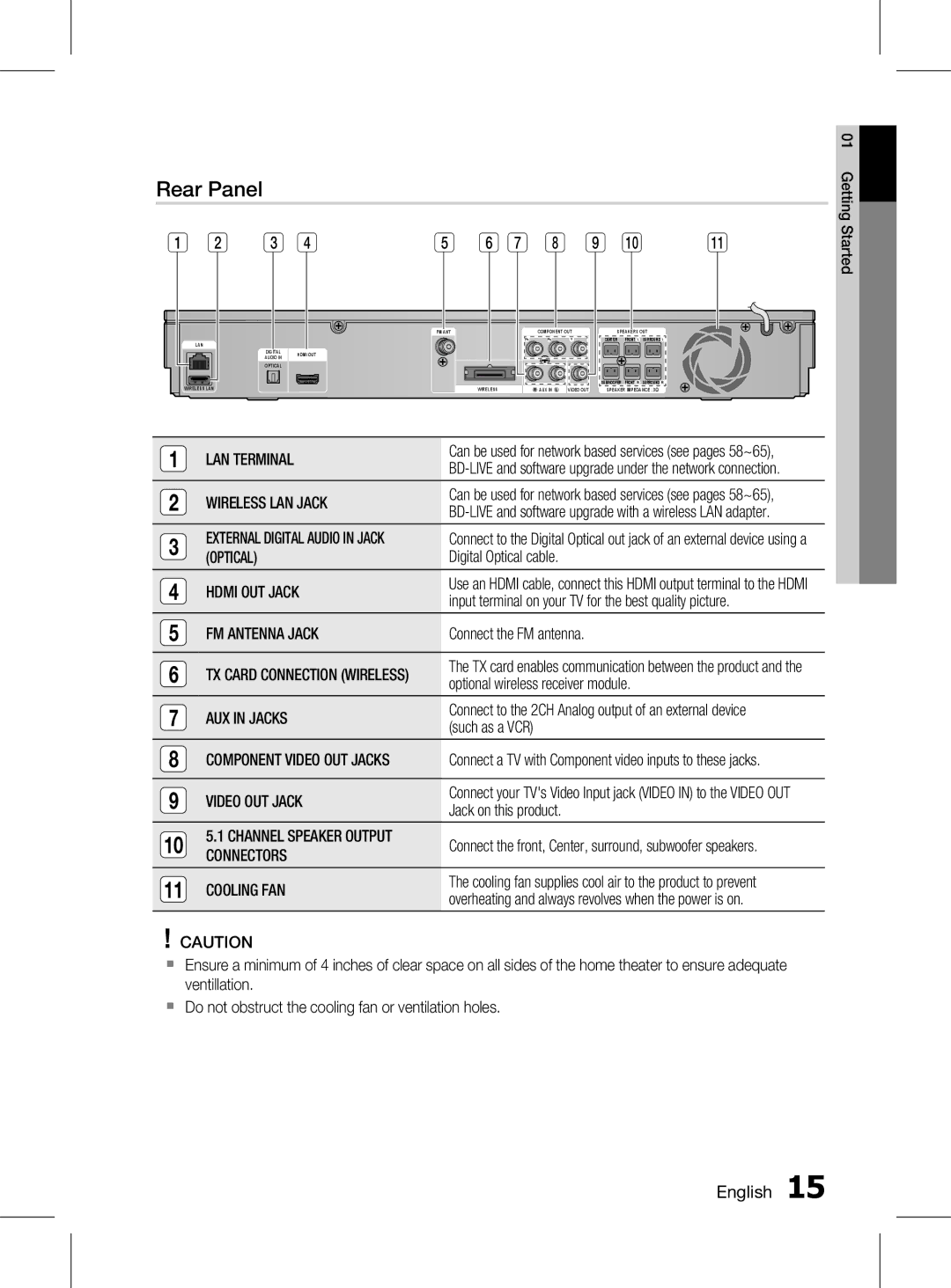 Samsung HT-D5150K/ZN, HT-D5150K/UM, HT-D5150K/SQ manual Rear Panel 