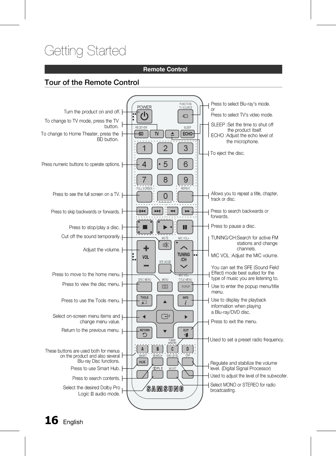 Samsung HT-D5150K/UM, HT-D5150K/ZN, HT-D5150K/SQ manual Tour of the Remote Control 