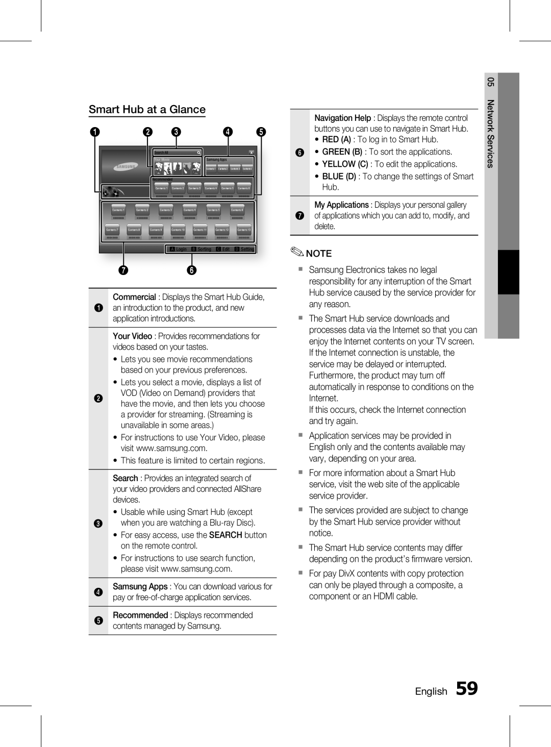 Samsung HT-D5150K/SQ, HT-D5150K/ZN, HT-D5150K/UM Commercial Displays the Smart Hub Guide, Recommended Displays recommended 