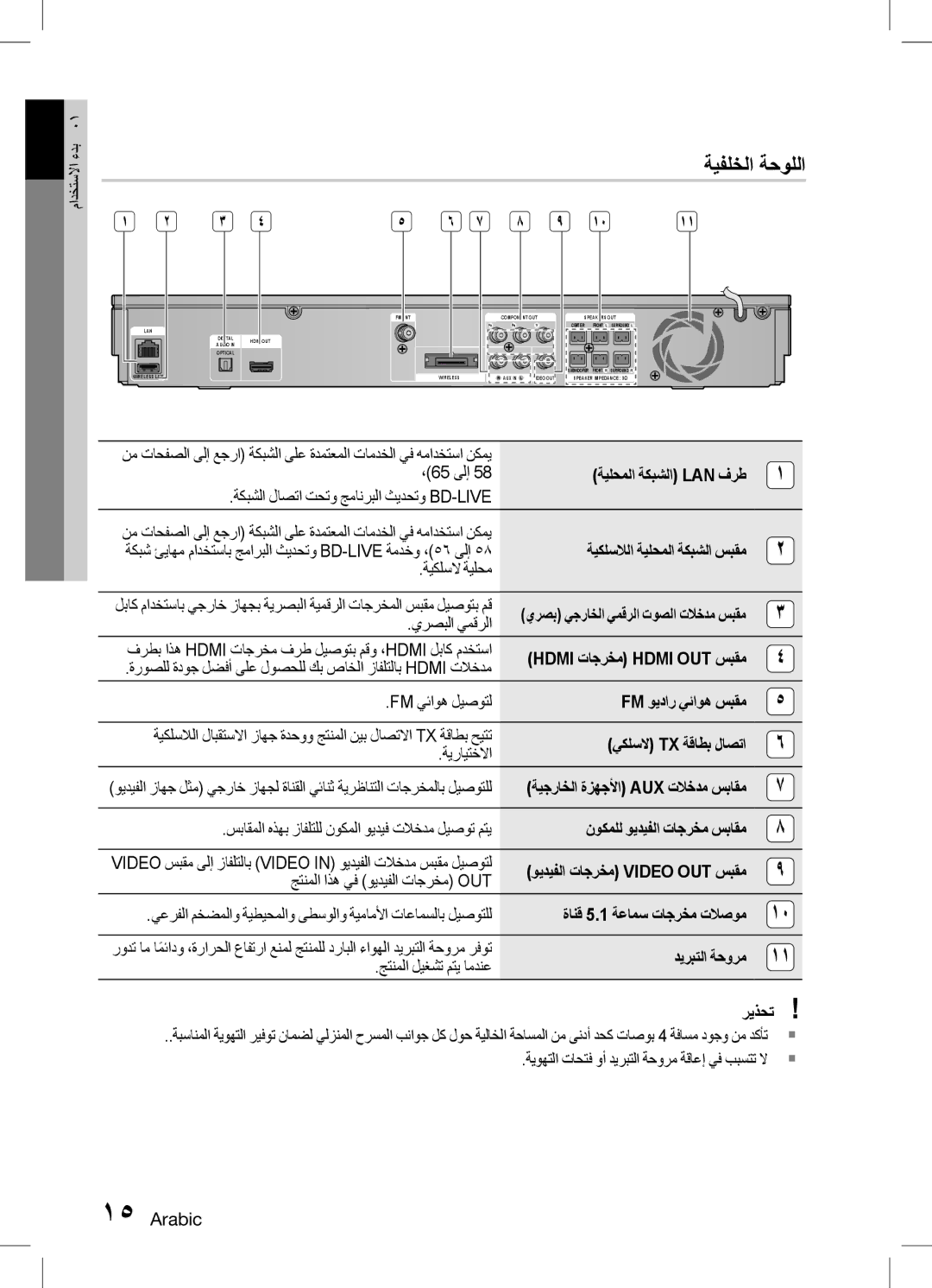 Samsung HT-D5150K/SQ ةيلحملا ةكبشلا Lan فرط, ةيكلسلالا ةيلحملا ةكبشلا سبقم, Hdmi تاجرخم Hdmi OUT سبقم, Fm ويدار يئاوه سبقم 