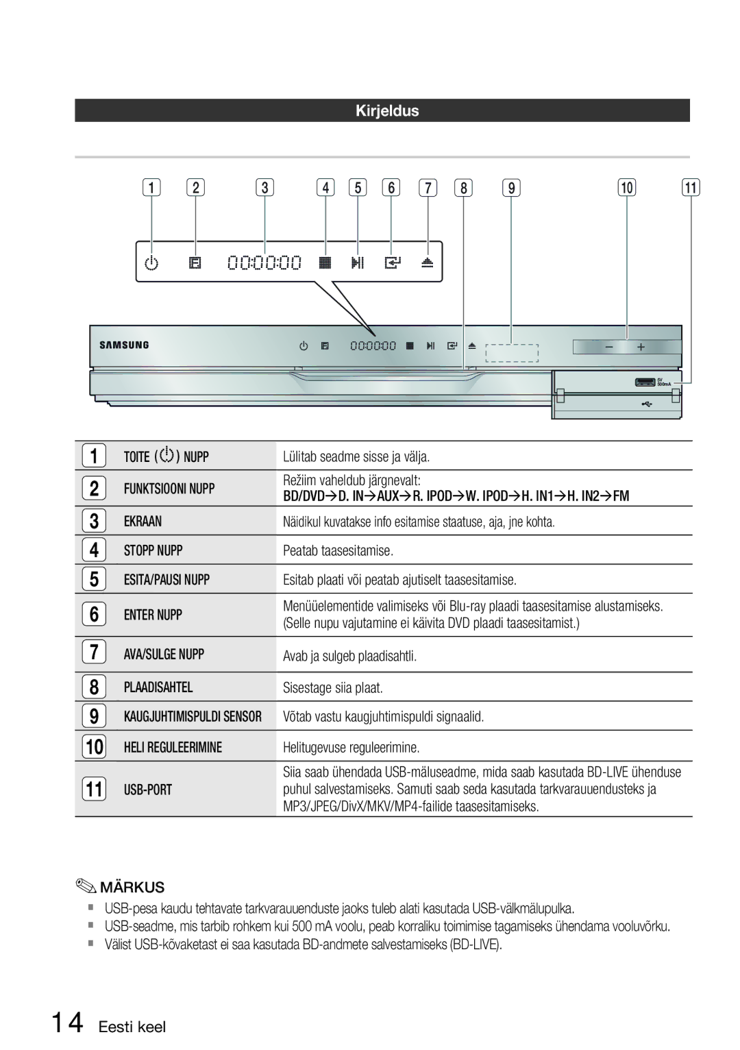 Samsung HT-D5200/EN manual Kirjeldus 