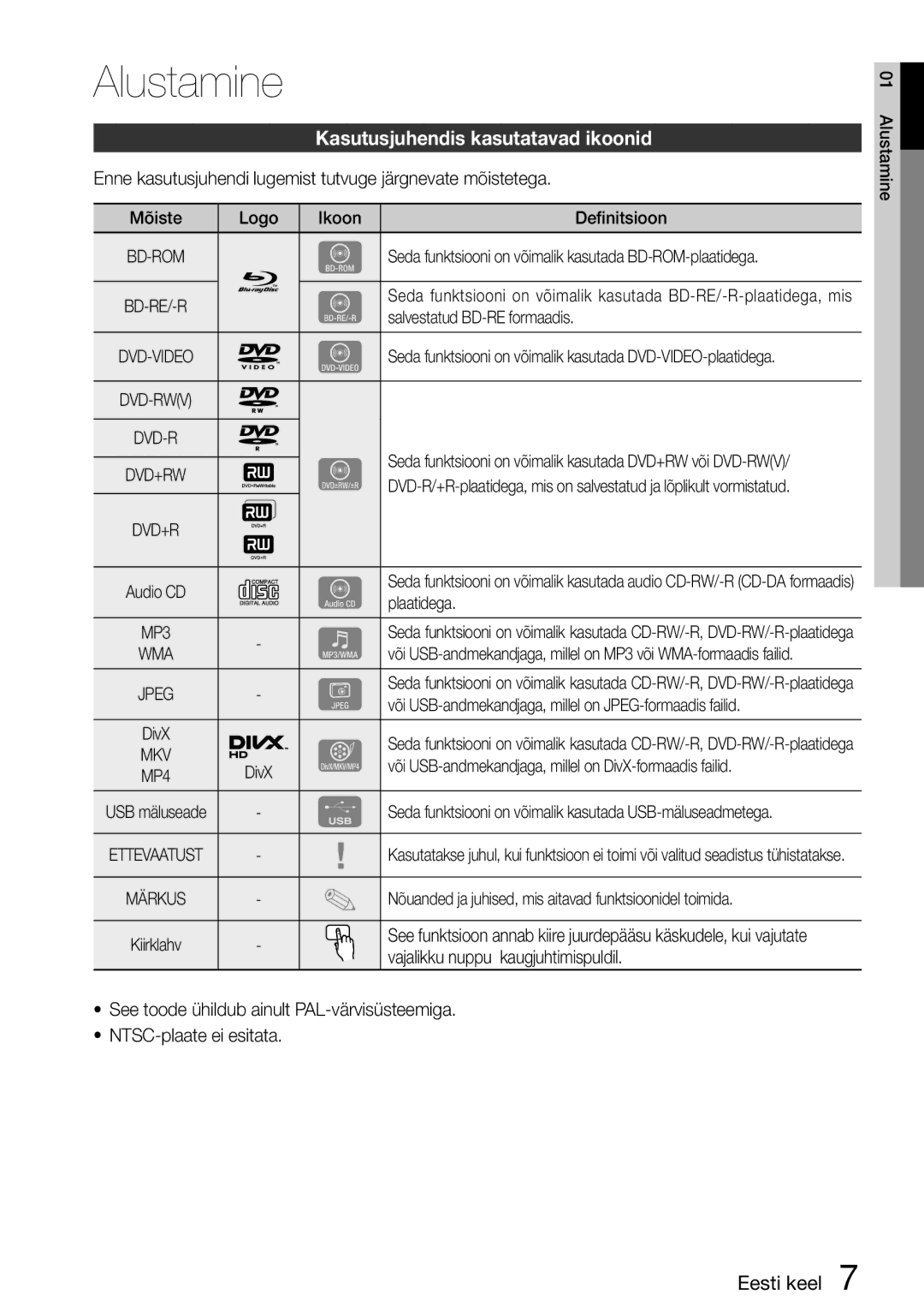 Samsung HT-D5200/EN manual Kasutusjuhendis kasutatavad ikoonid 