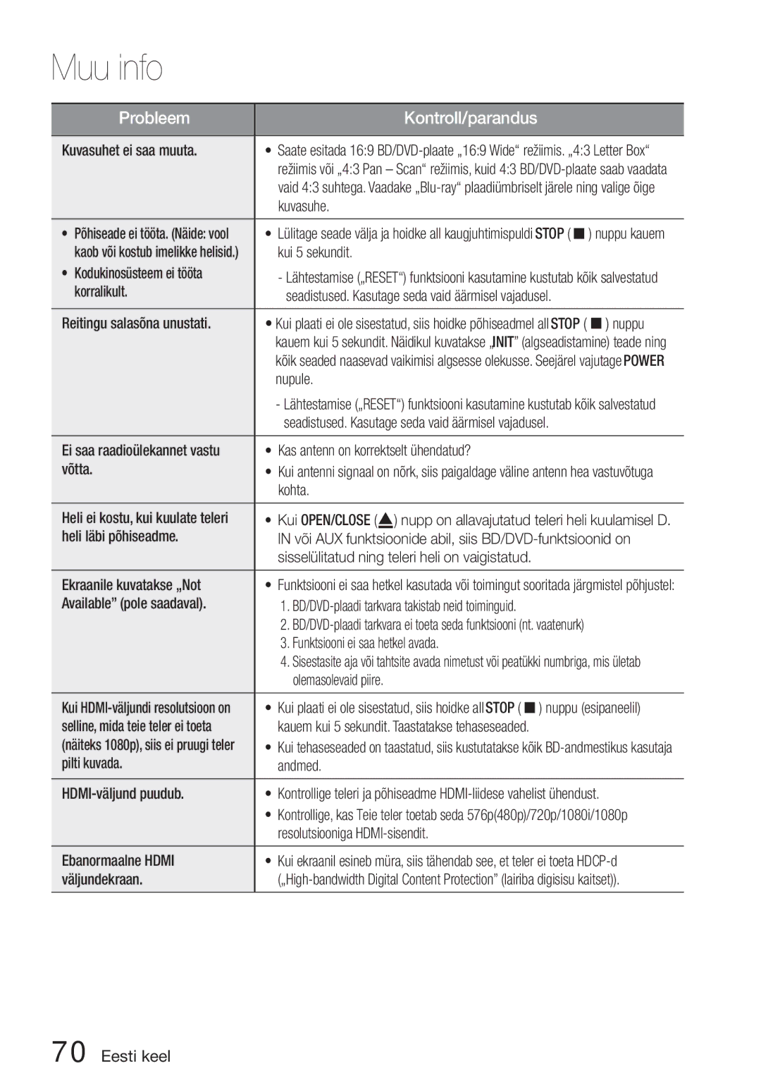 Samsung HT-D5200/EN manual Kuvasuhet ei saa muuta, Kui 5 sekundit Kodukinosüsteem ei tööta, Korralikult, Nuppu, Teade ning 