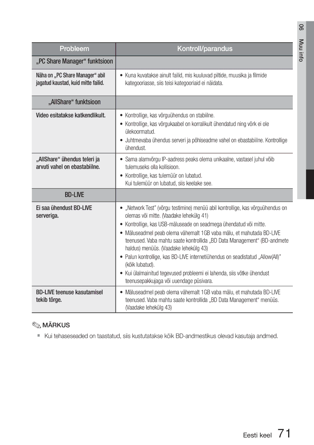 Samsung HT-D5200/EN manual Kategooriasse, siis teisi kategooriaid ei näidata, Kontrollige, kas võrguühendus on stabiilne 