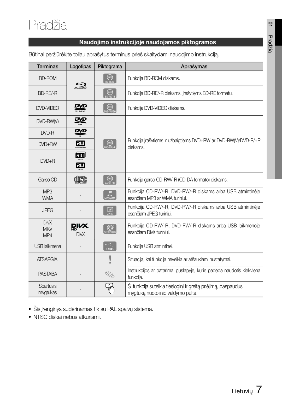 Samsung HT-D5200/EN manual Naudojimo instrukcijoje naudojamos piktogramos 