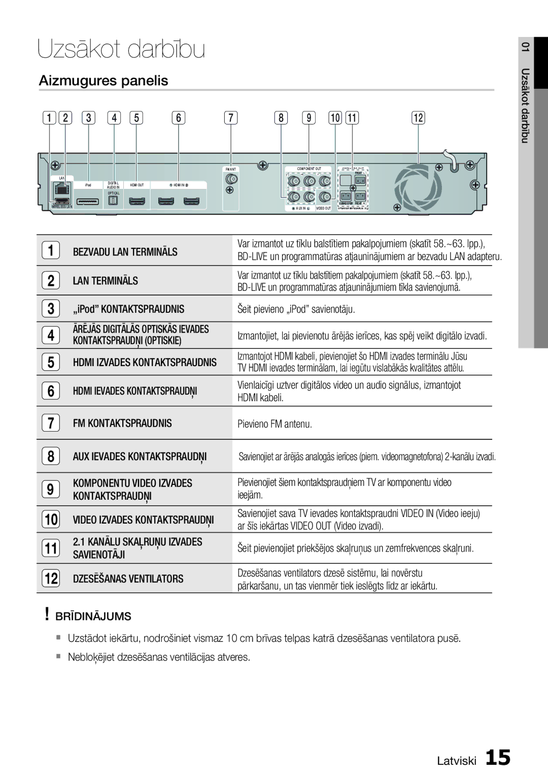 Samsung HT-D5200/EN manual Aizmugures panelis 