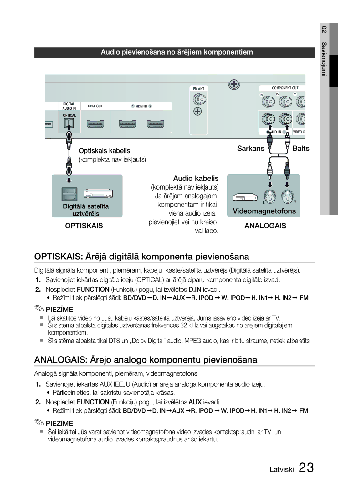 Samsung HT-D5200/EN Optiskais Ārējā digitālā komponenta pievienošana, Analogais Ārējo analogo komponentu pievienošana 