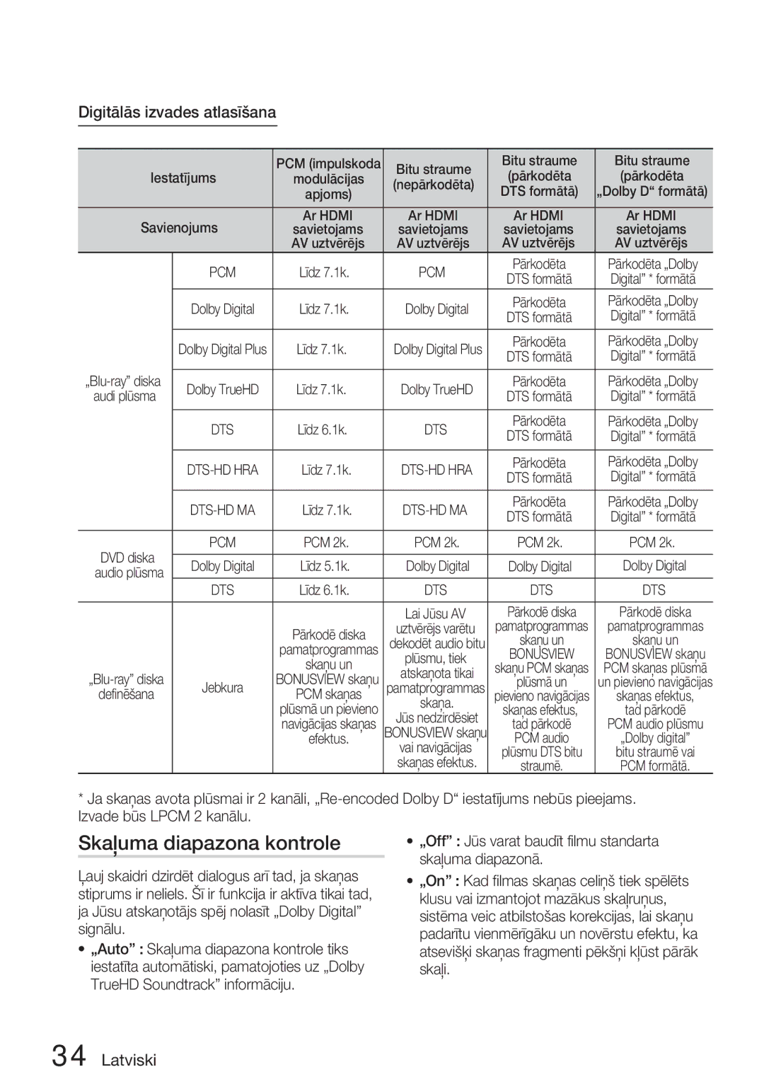 Samsung HT-D5200/EN manual Skaļuma diapazona kontrole, Digitālās izvades atlasīšana, Pcm 