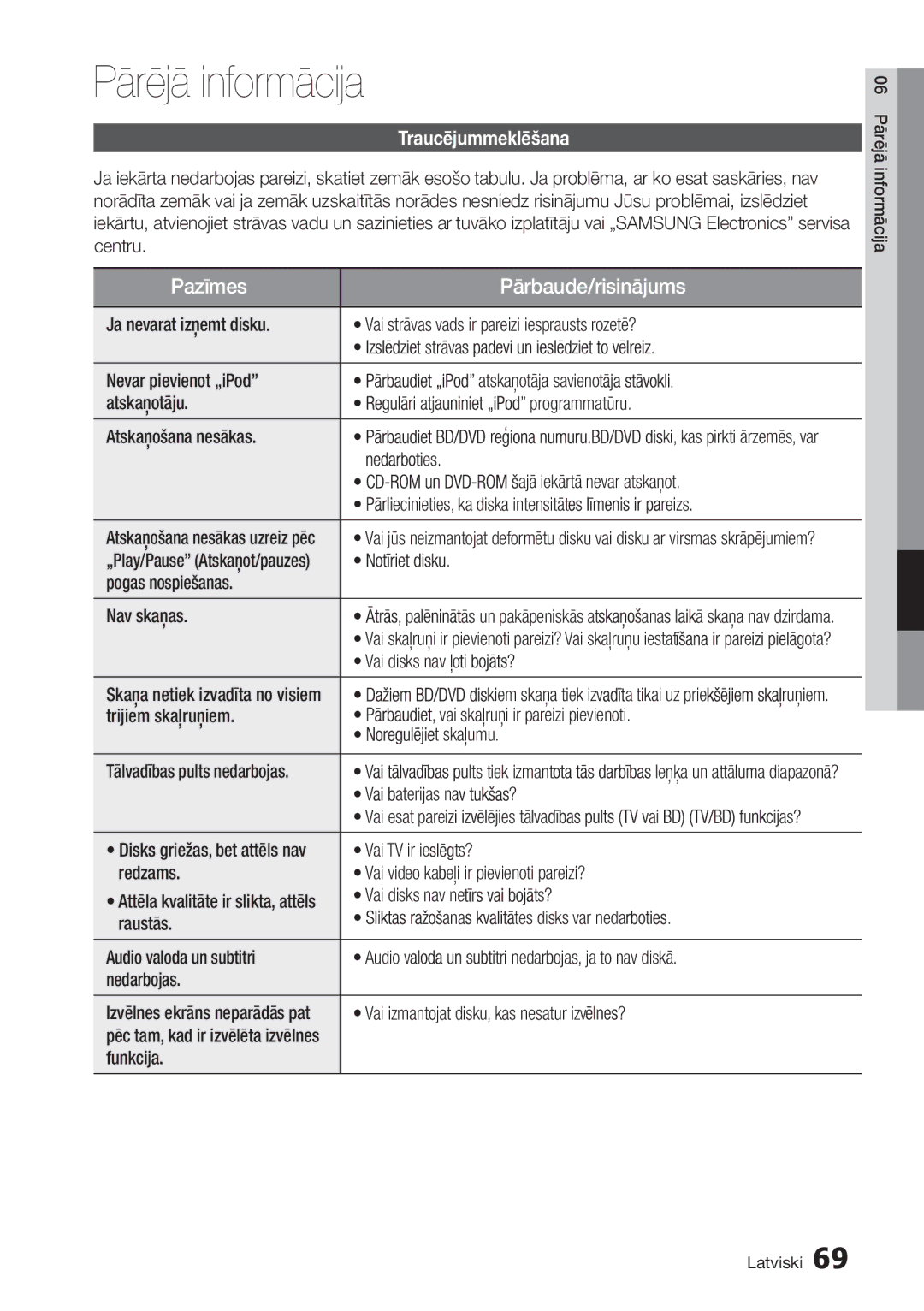 Samsung HT-D5200/EN manual Traucējummeklēšana 