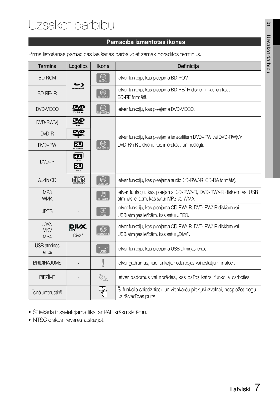 Samsung HT-D5200/EN manual Pamācībā izmantotās ikonas 