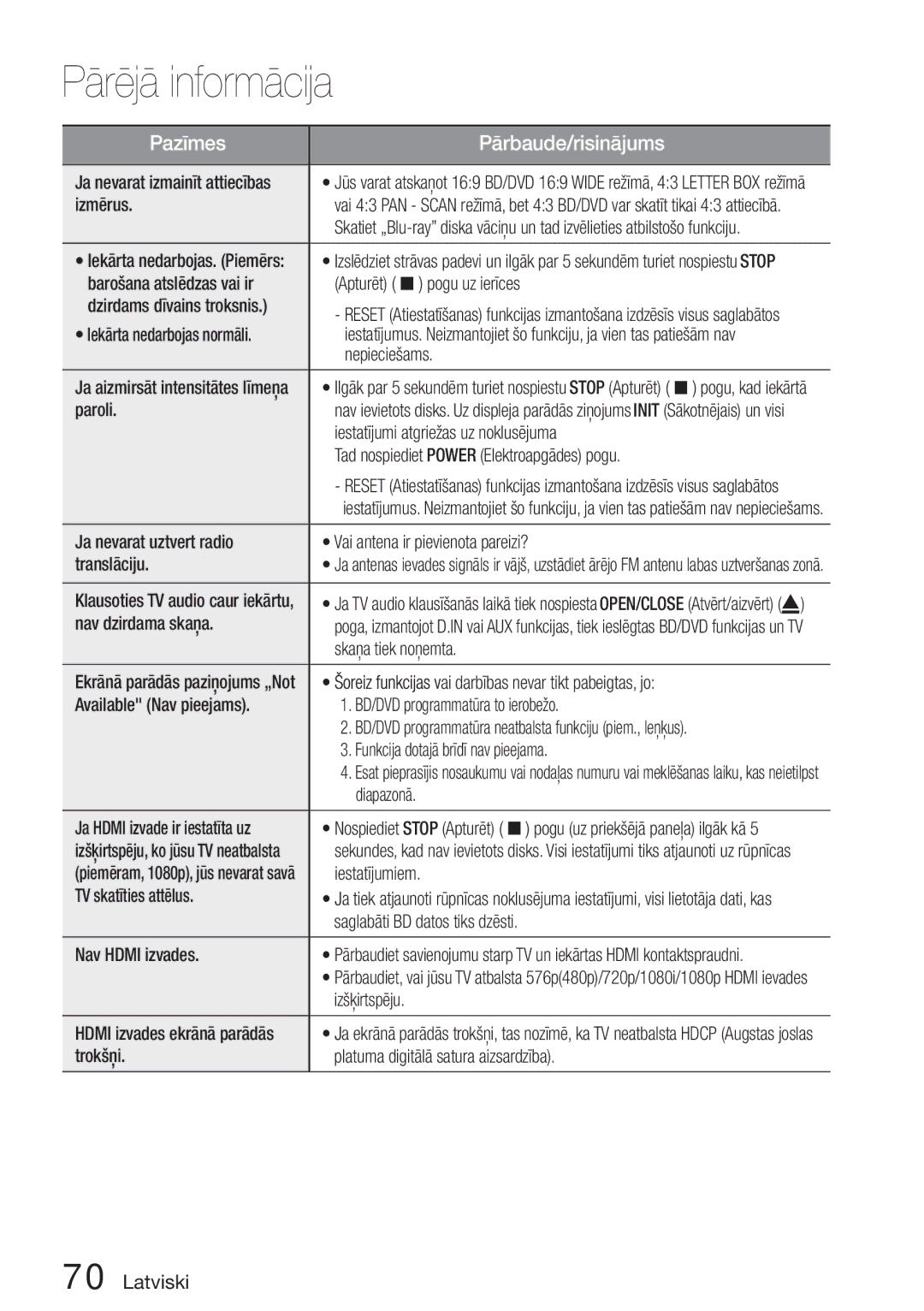 Samsung HT-D5200/EN Ja nevarat izmainīt attiecības, Izmērus, Barošana atslēdzas vai ir, Iekārta nedarbojas normāli, Paroli 