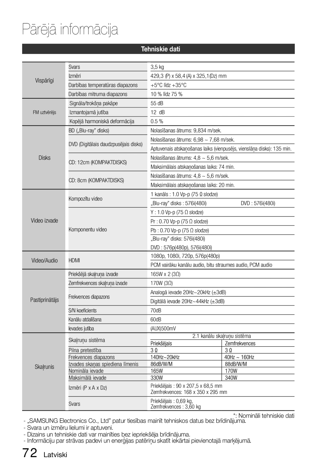 Samsung HT-D5200/EN manual Tehniskie dati 