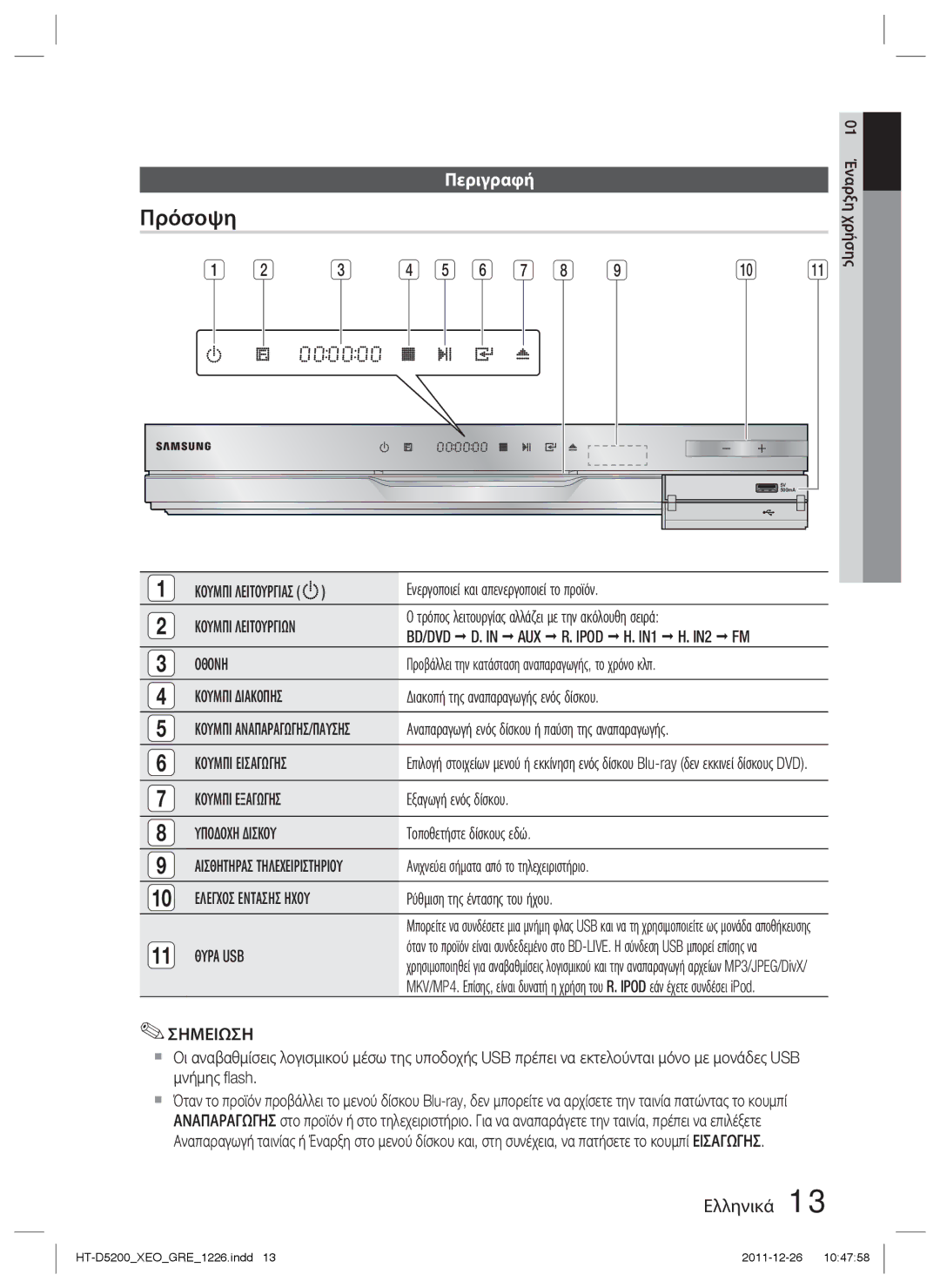 Samsung HT-D5200/EN manual Πρόσοψη, Περιγραφή 