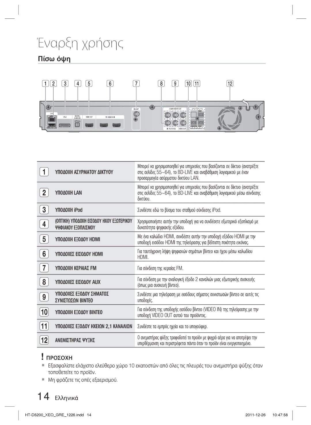 Samsung HT-D5200/EN manual Πίσω όψη, 14 Ελληνικά 